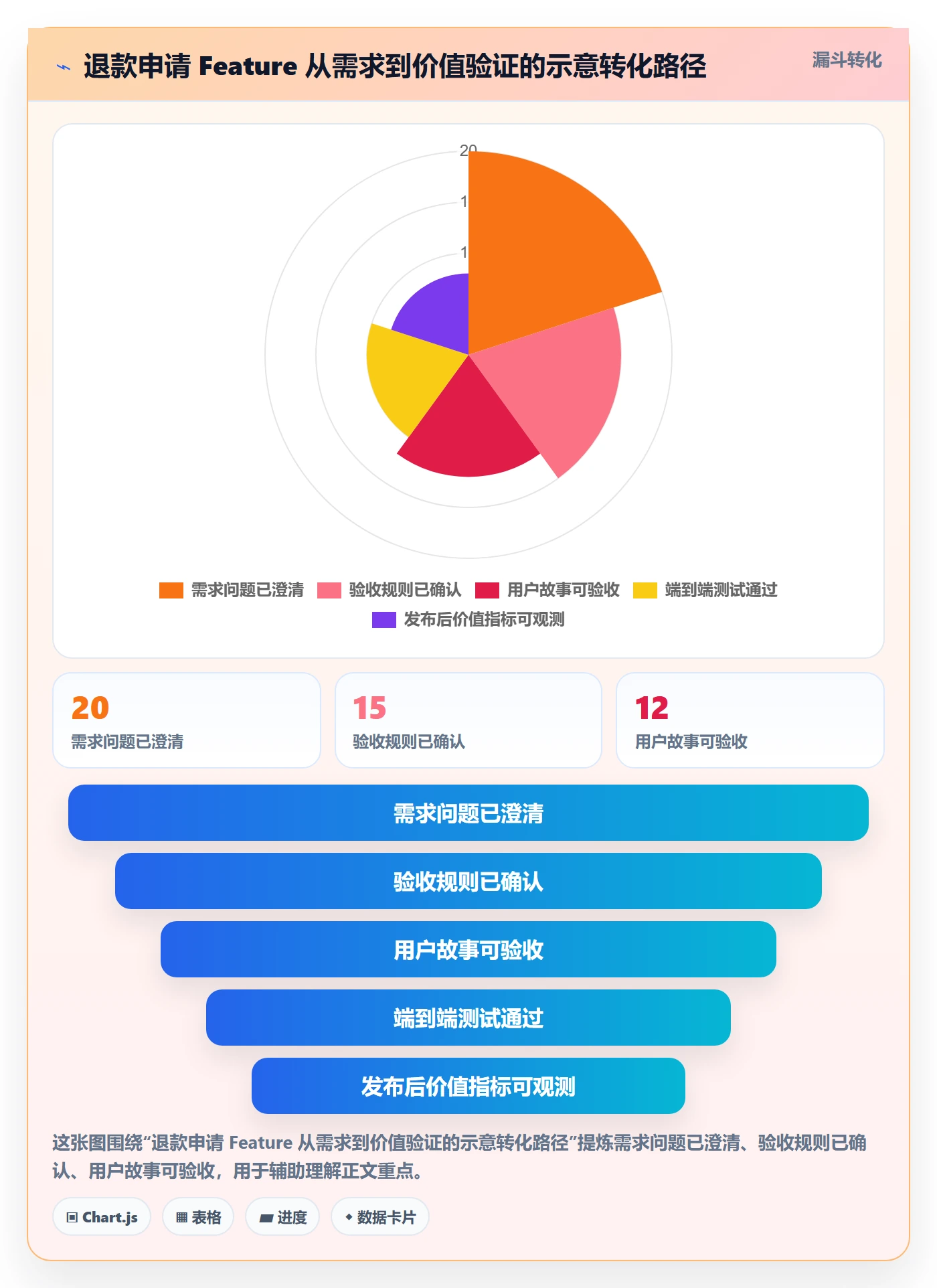 敏捷项目Feature教程:项目负责人协同管理,避坑指南