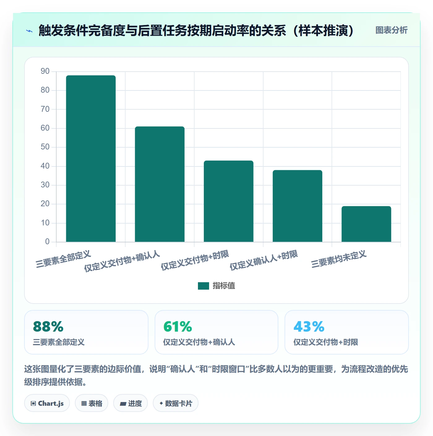 任务依赖后置任务全流程:跨部门团队最佳实践与一文讲清
