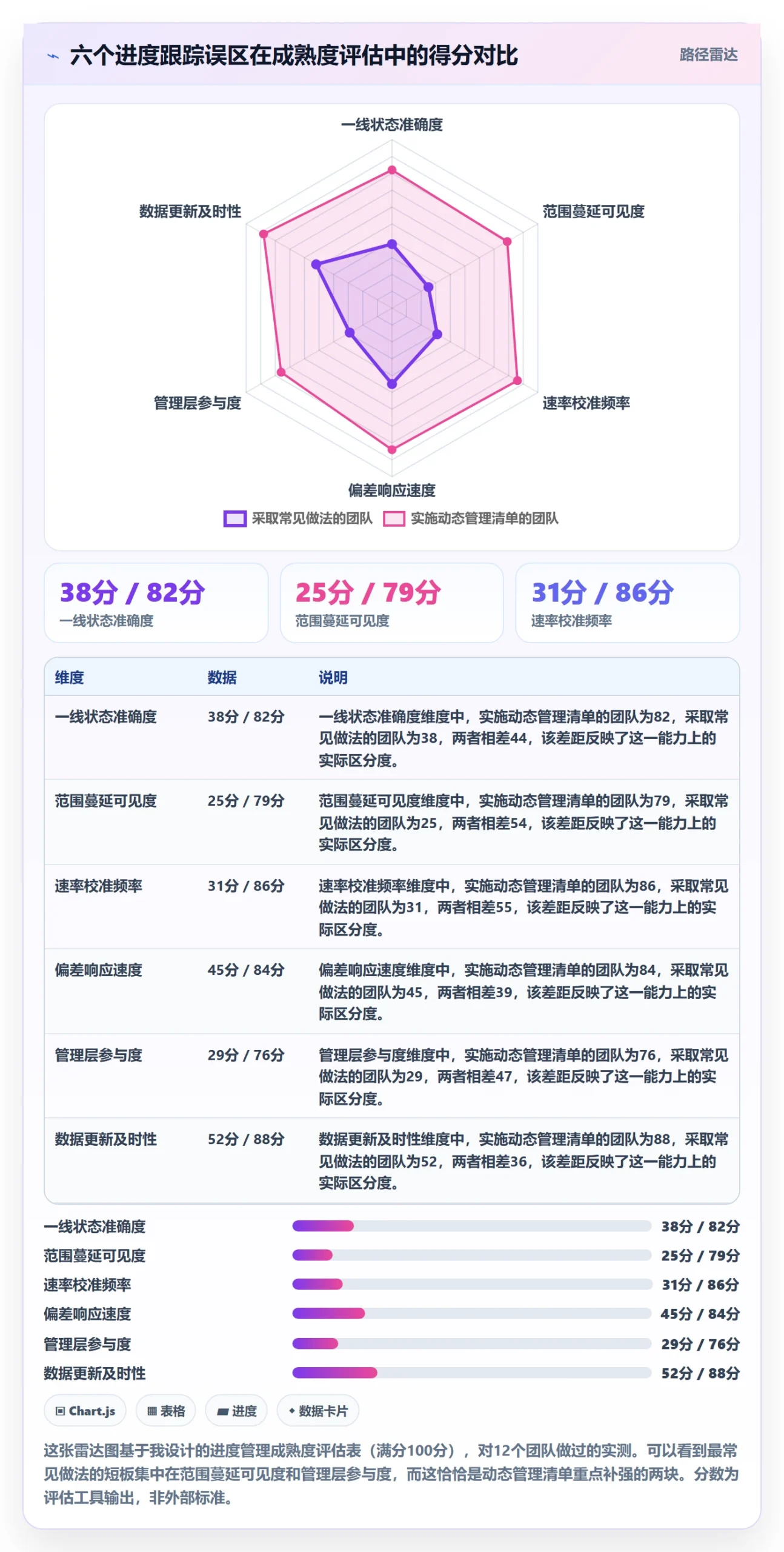 动态管理方法大全：企业管理者进度跟踪实操方法落地清单