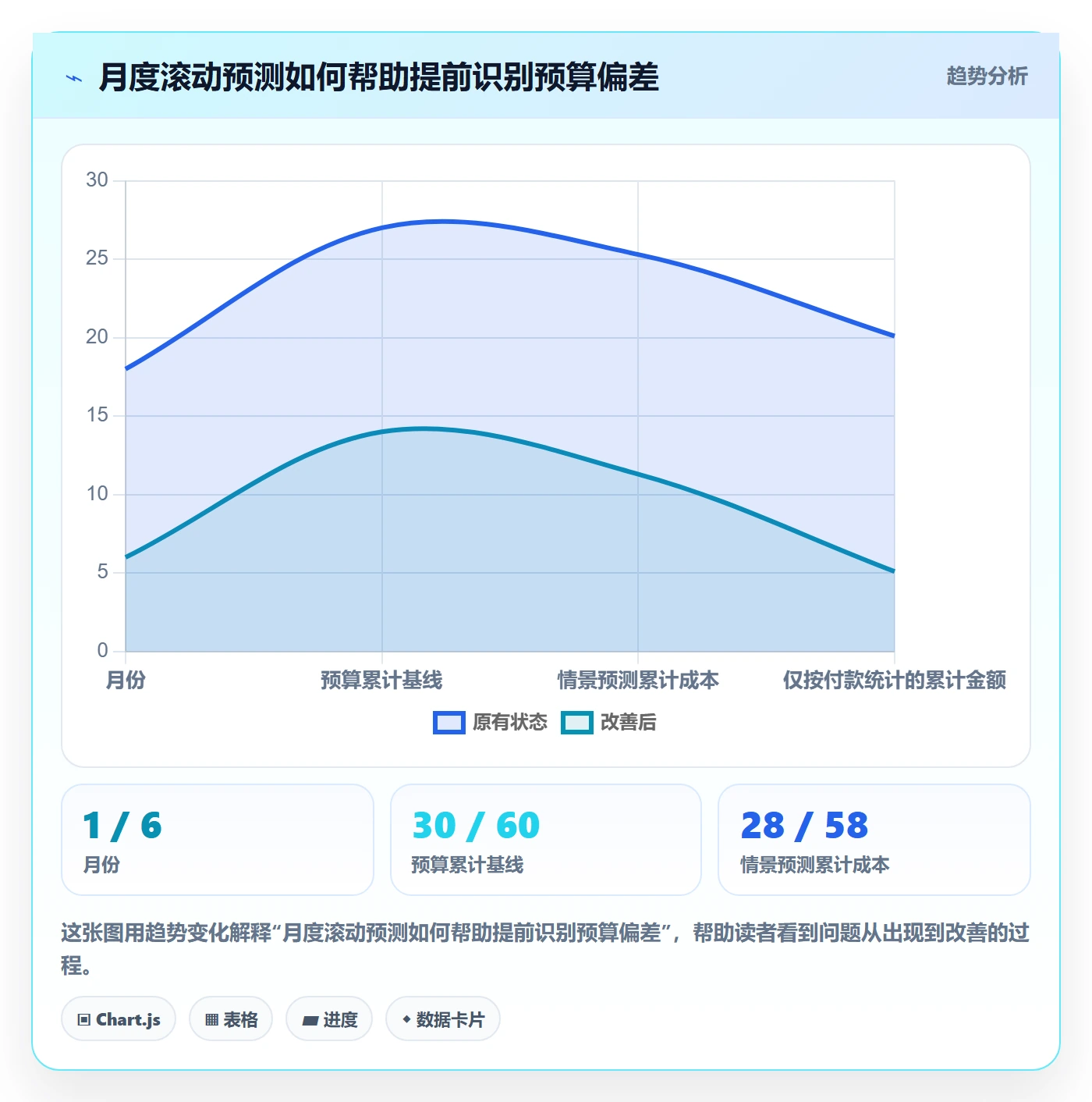 预算执行管理方法大全:产品经理预算管理流程优化落地清单