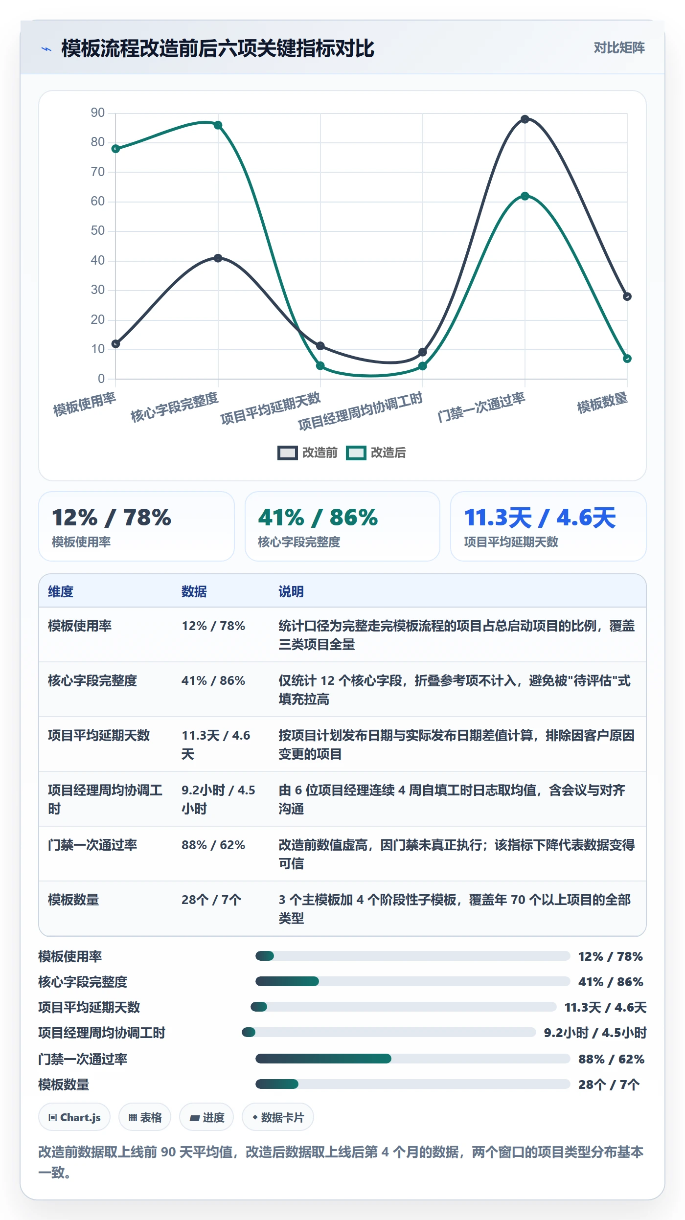 项目模板如何做好模板流程?跨部门团队落地方案与操作步骤