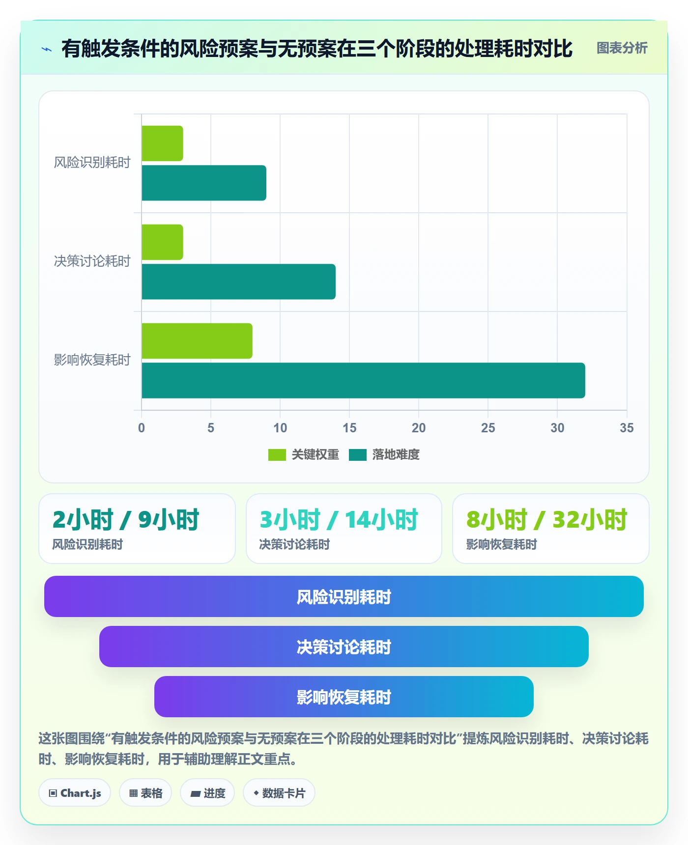 工作计划怎么做?项目负责人流程优化:项目规划从0到1