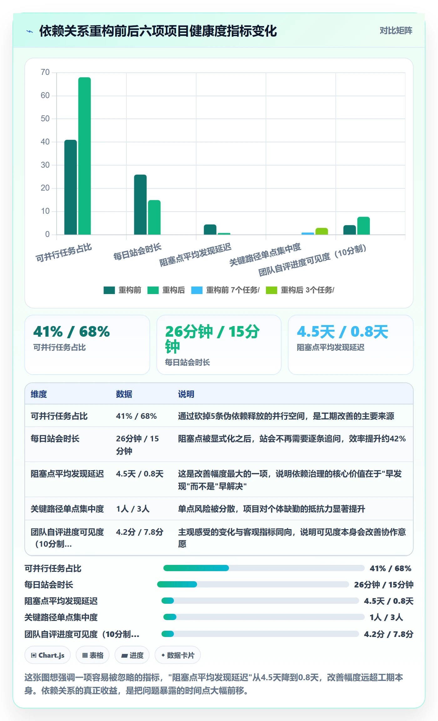 任务依赖前置任务全流程：项目成员入门指南与一文讲清