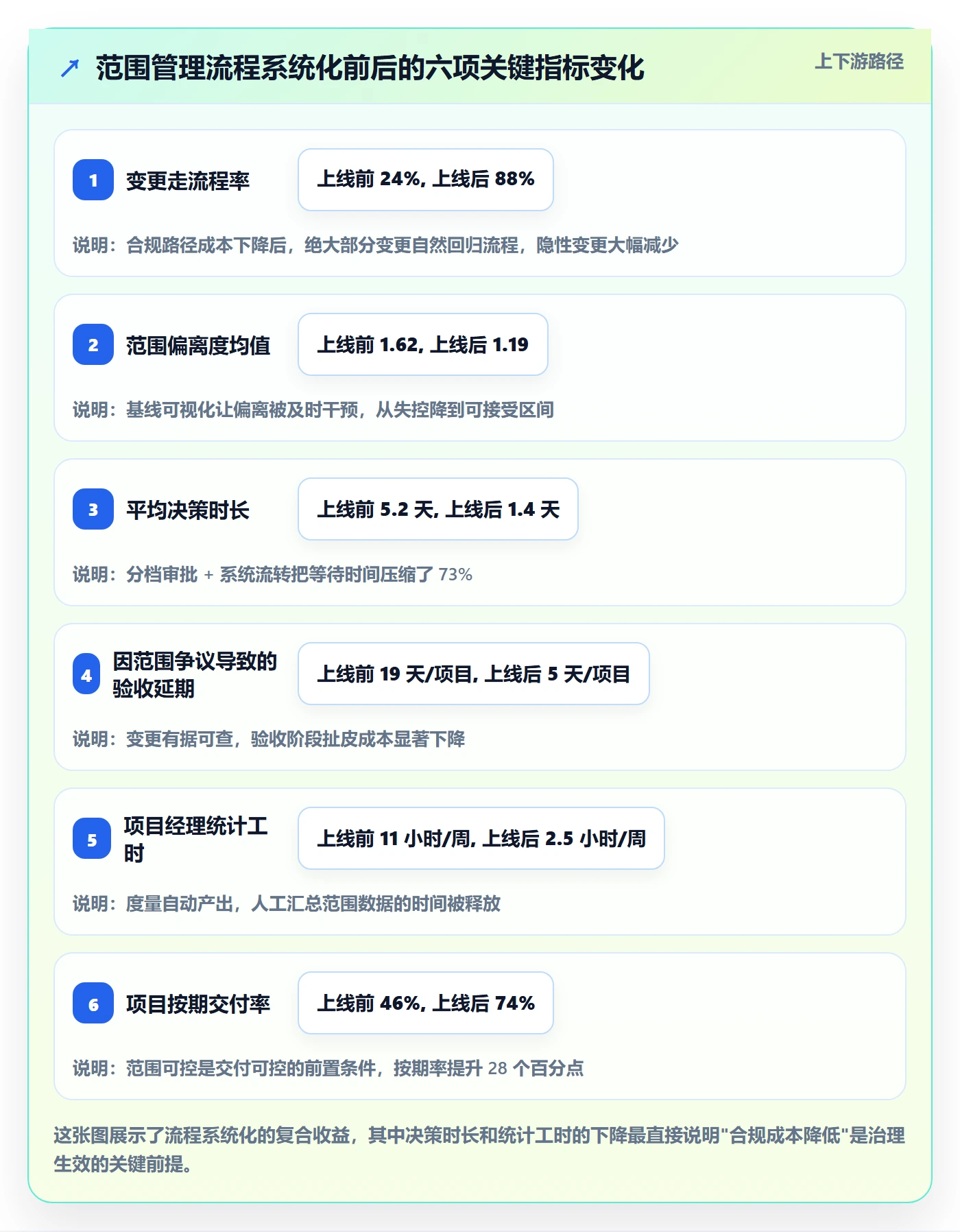 工作范围管理指南:项目成员如何做好项目范围,制度设计全流程
