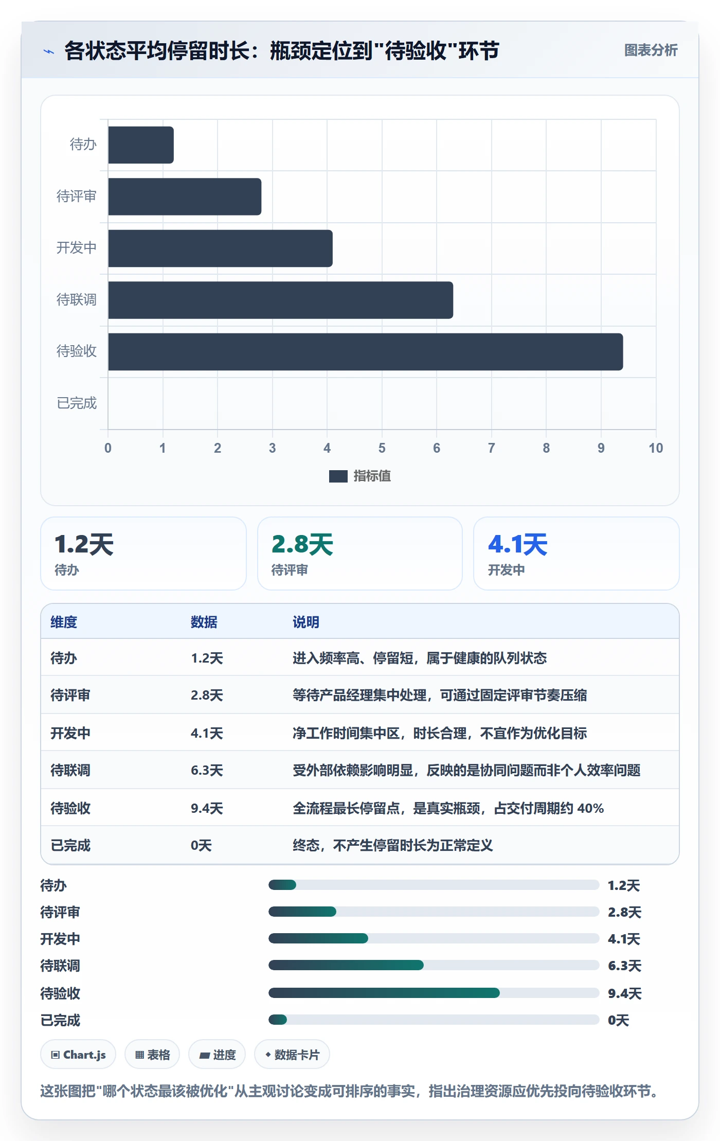 状态怎么做？产品经理数据分析：任务属性从0到1