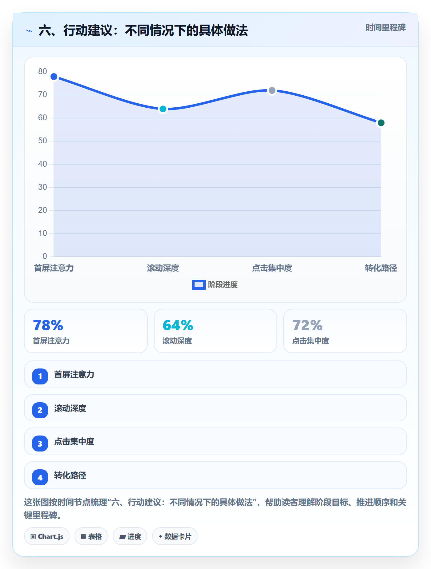 六、行动建议:不同情况下的具体做法