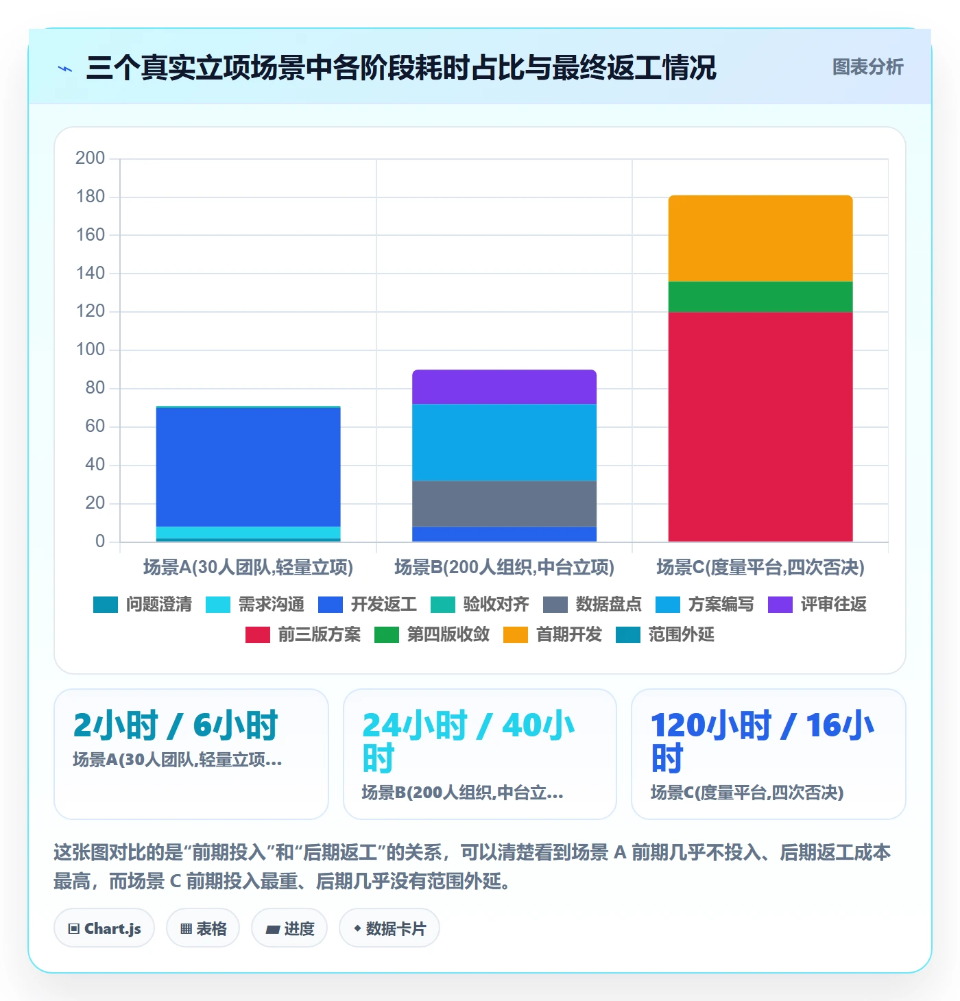 项目申请怎么做？研发团队最佳实践：项目立项从0到1