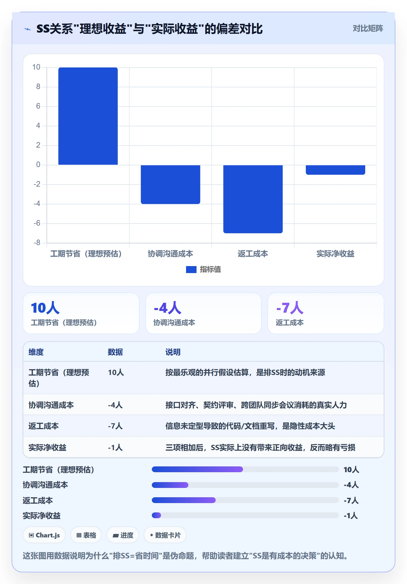 任务依赖SS全流程:管理层数据分析与一文讲清