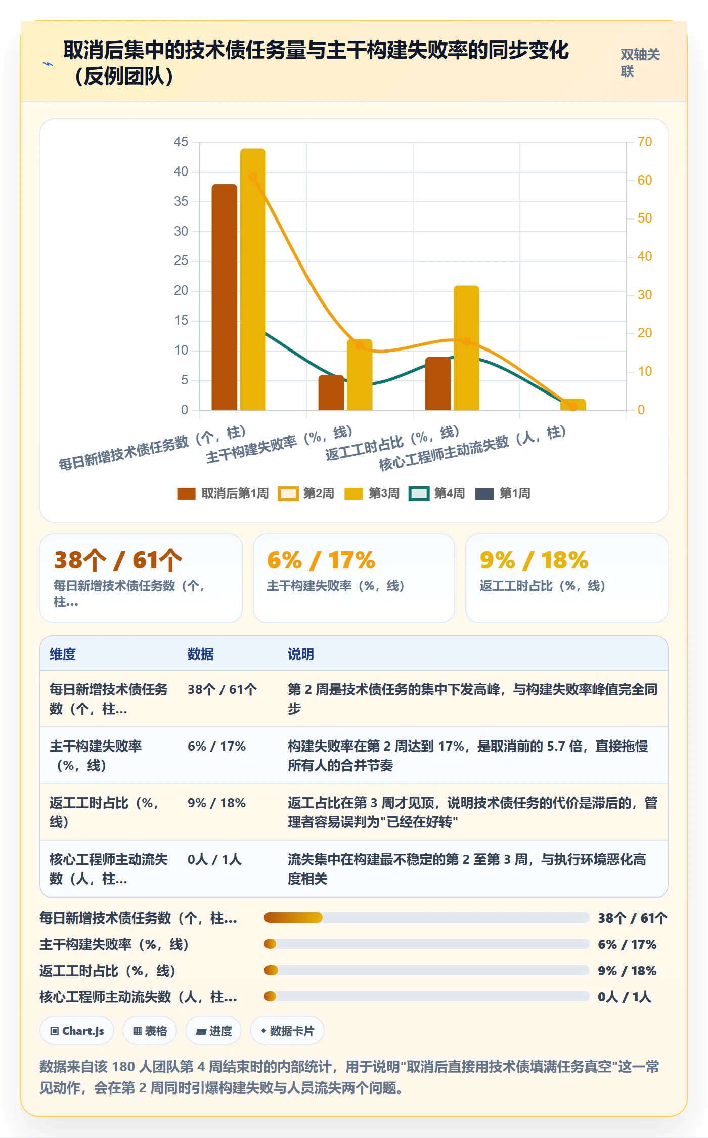 取消落地方案:研发团队开展任务执行的实操方法案例解析