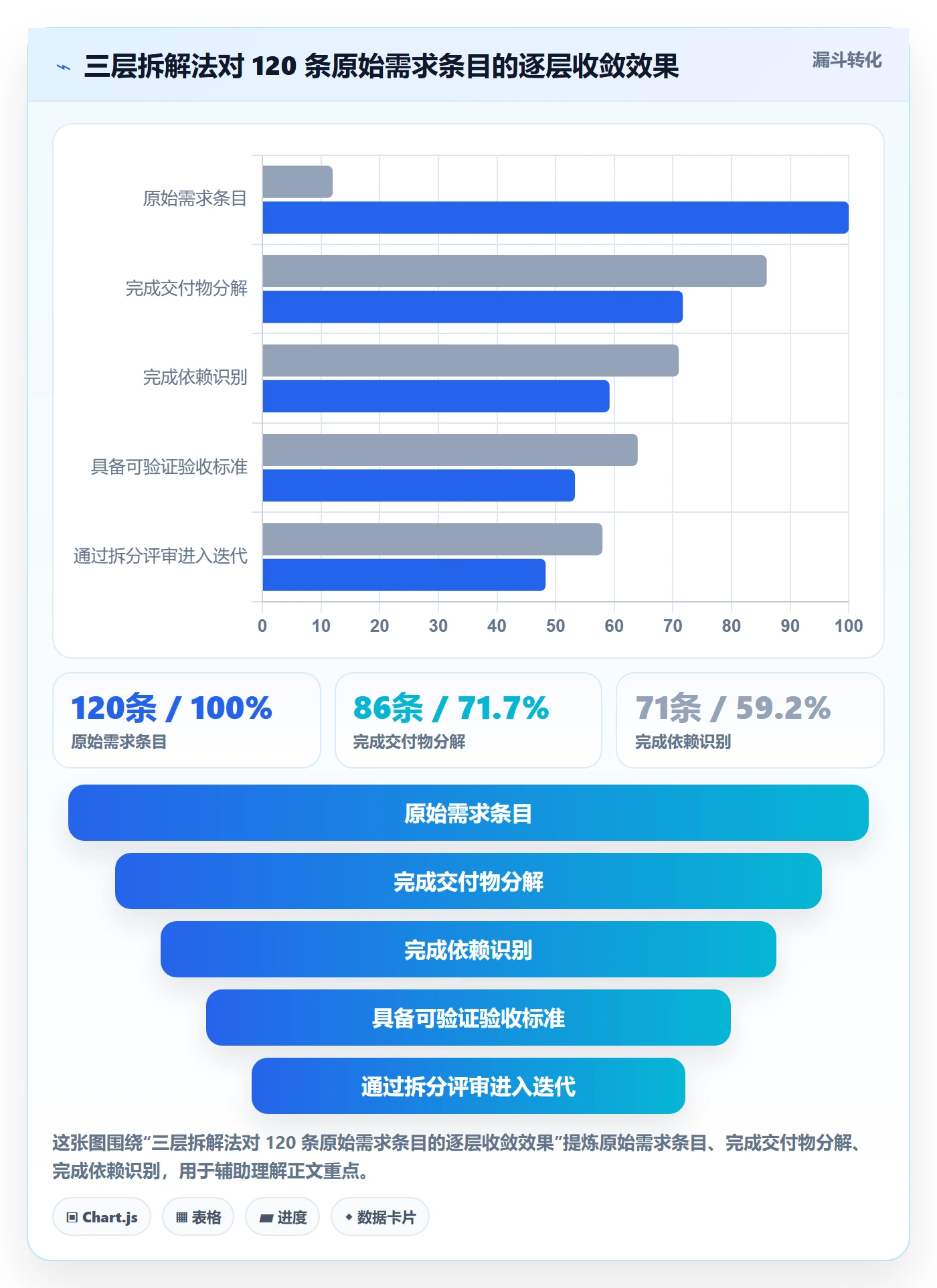 任务管理如何做好任务拆分?PMO落地方案与操作步骤