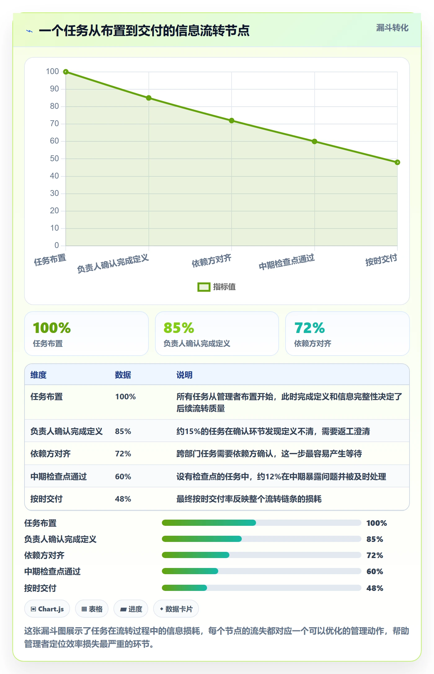 完成实操方法：企业管理者提升任务执行效率的实操方法方法与模板