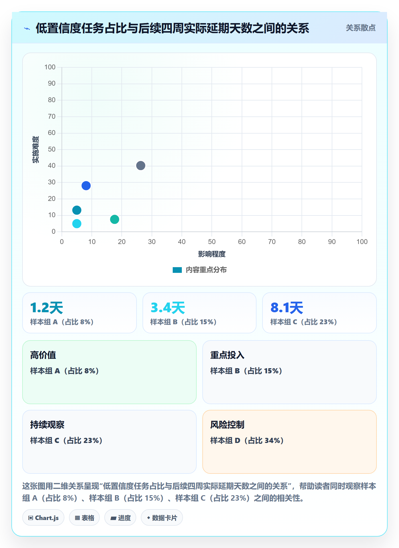 进度更新流程与规范:跨部门团队进度管理入门指南关键指标
