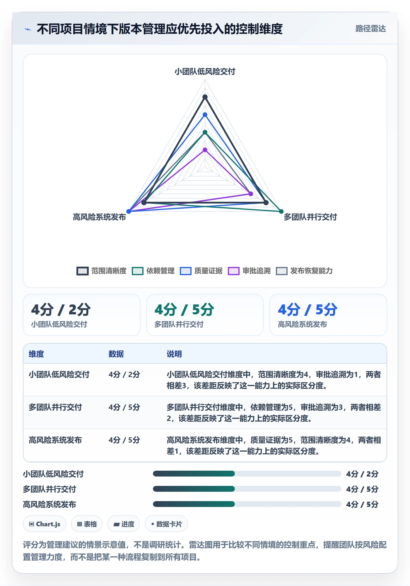 版本最佳实践:项目经理版本管理实操方法,常见问题