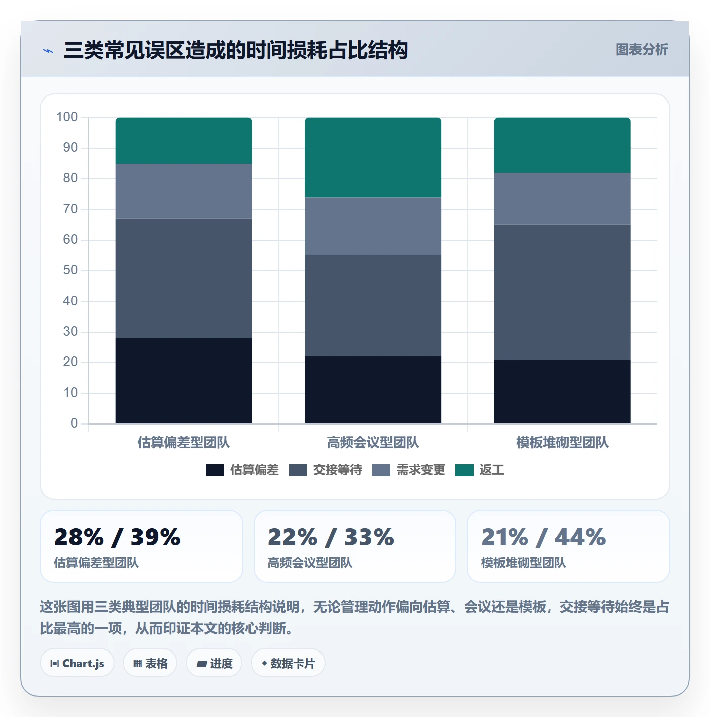 阶段进度实操方法:研发团队提升进度管理效率的协同管理方法与模板