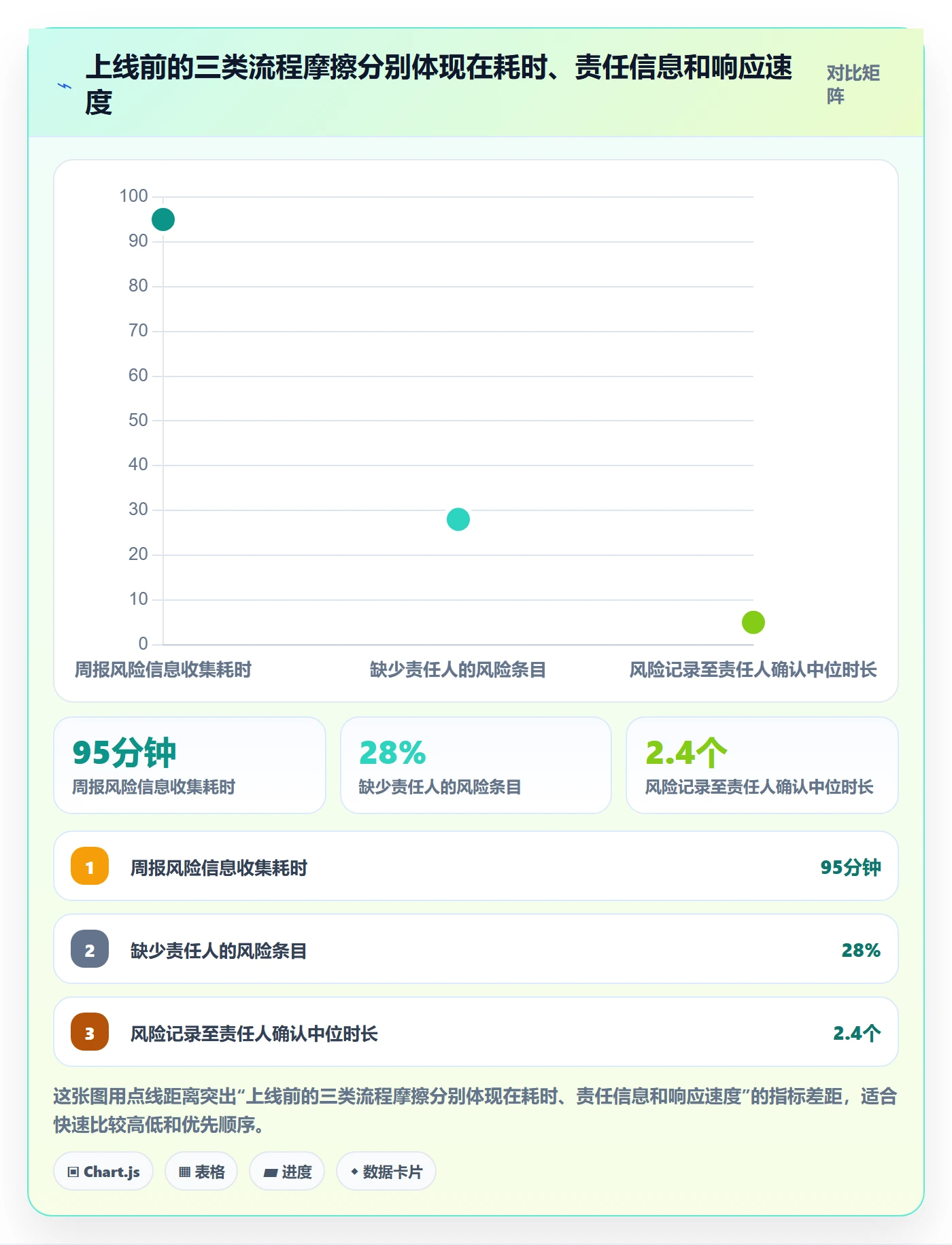用户故事落地方案:项目经理开展产品需求的最佳实践案例解析