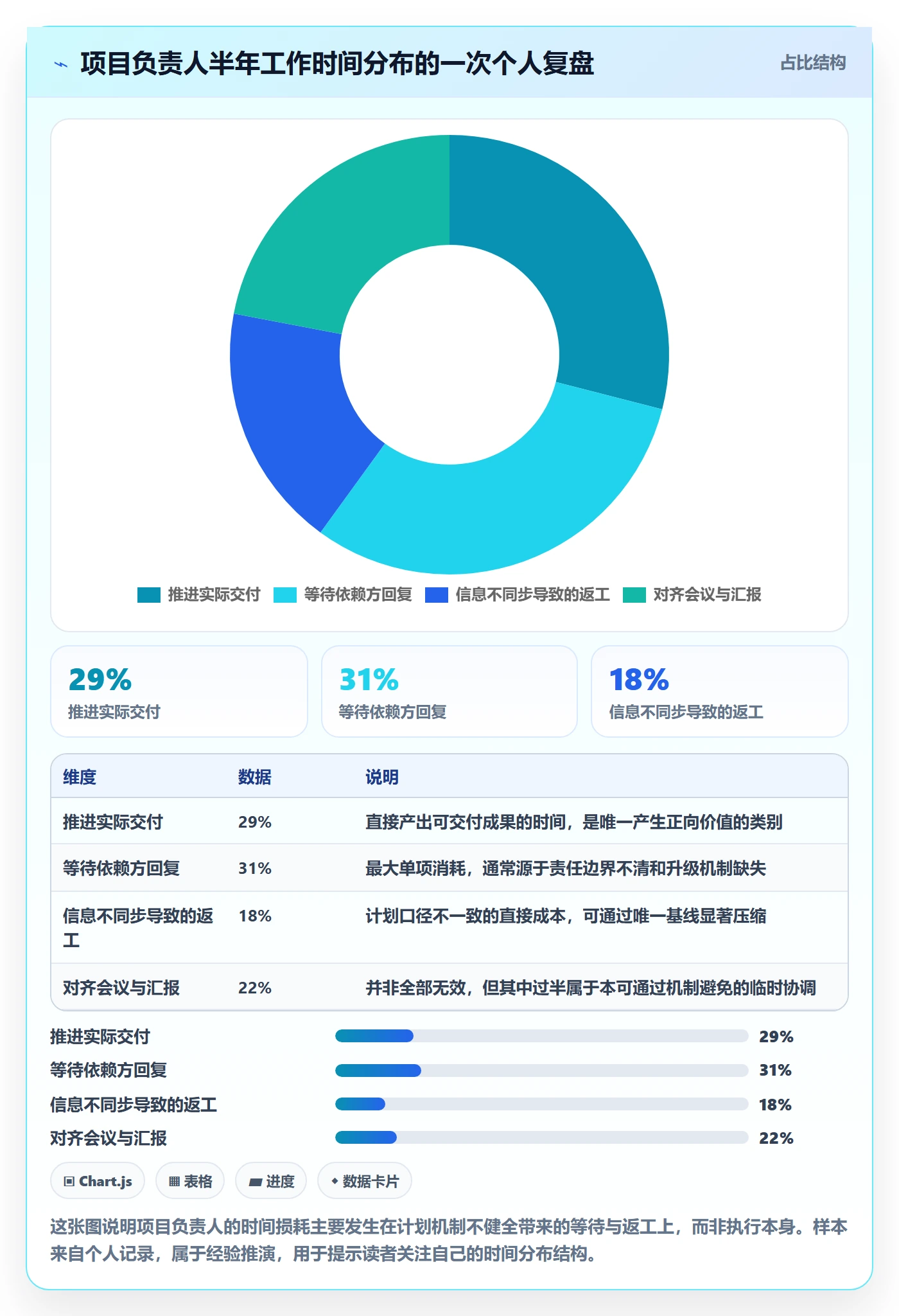 工作计划管理指南:项目负责人如何做好项目规划,实操方法全流程