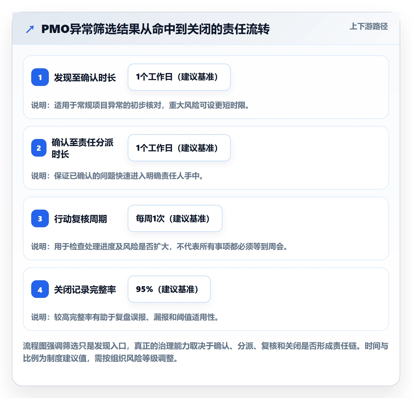筛选管理方法大全：PMO列表视图制度设计落地清单