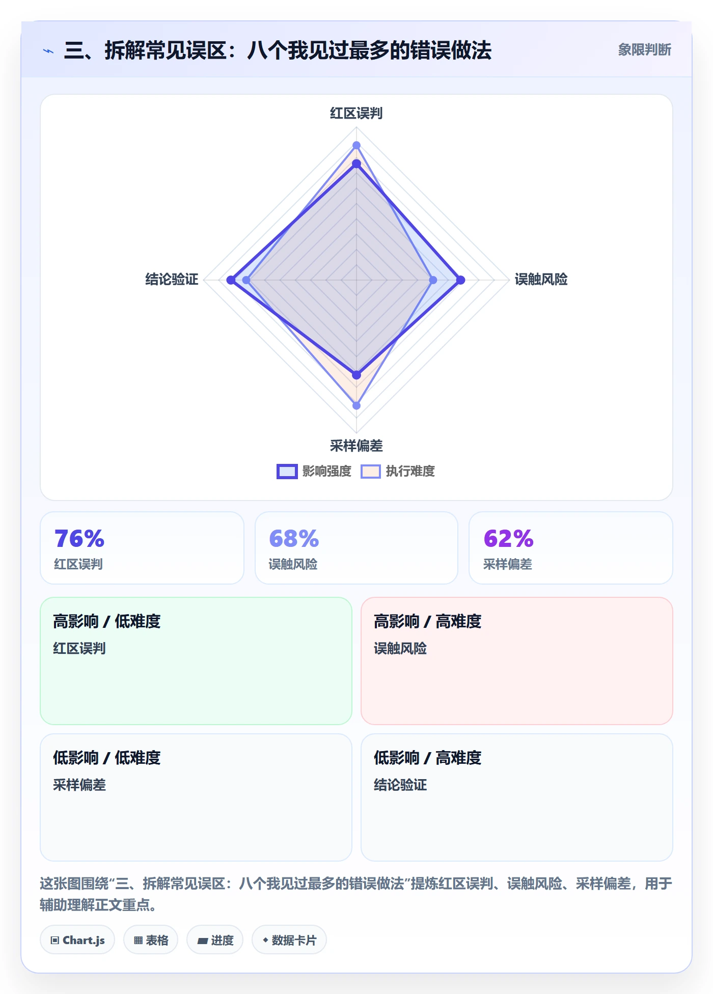 三、拆解常见误区:八个我见过最多的错误做法