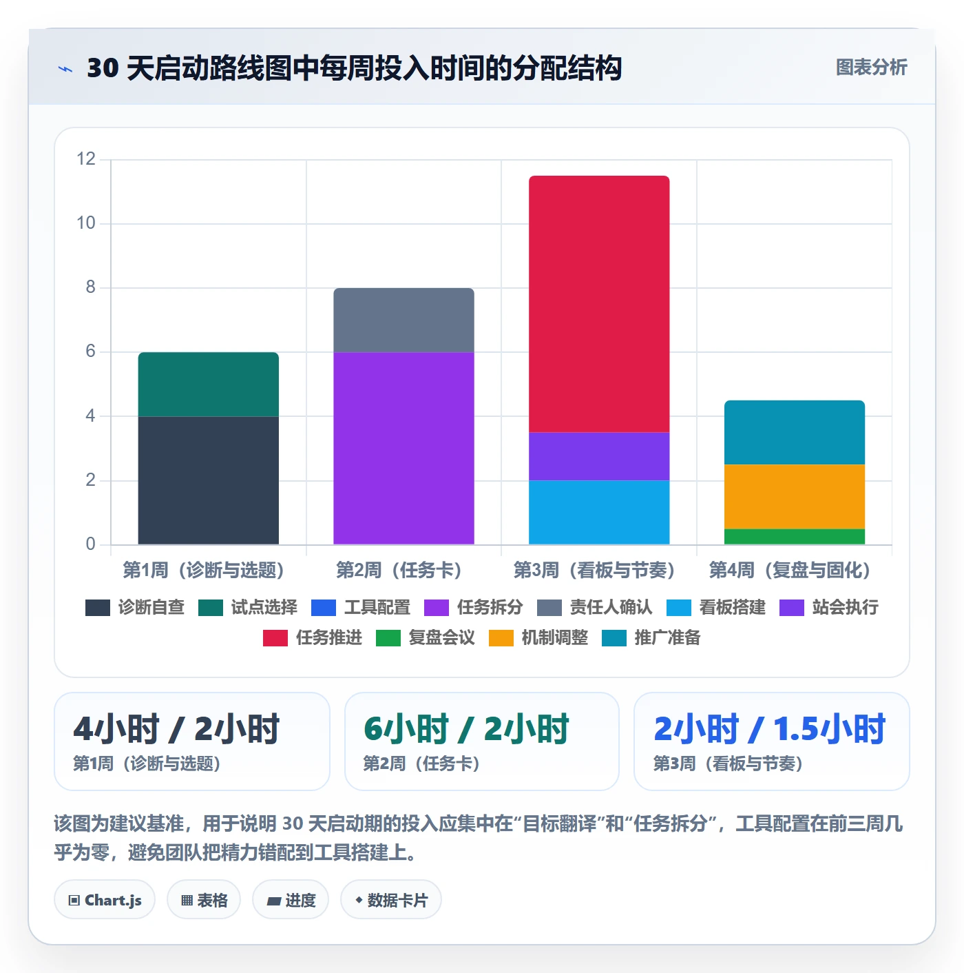 开始怎么做?企业管理者效率提升:任务执行从0到1