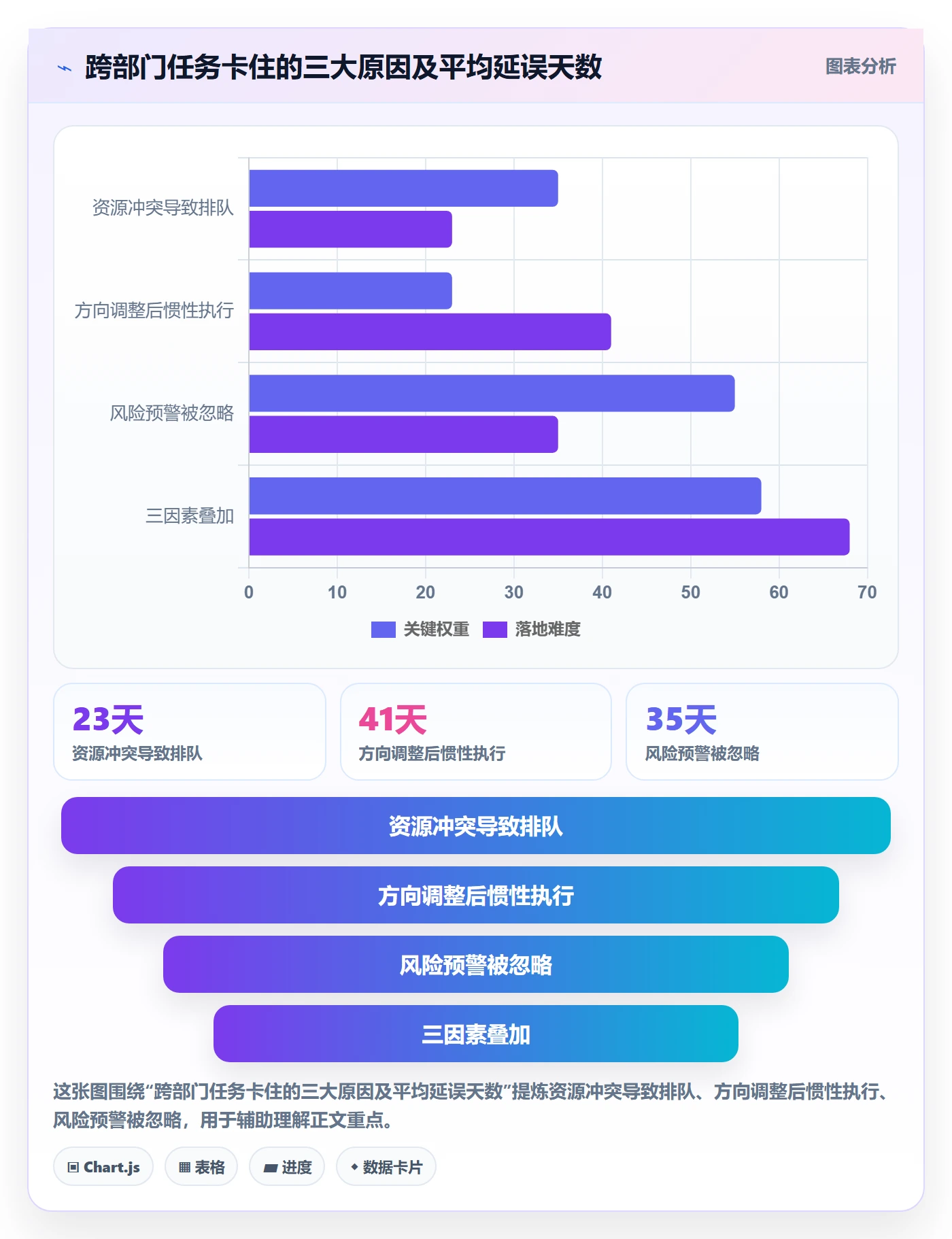 暂停管理指南:跨部门团队如何做好任务执行,落地方案全流程