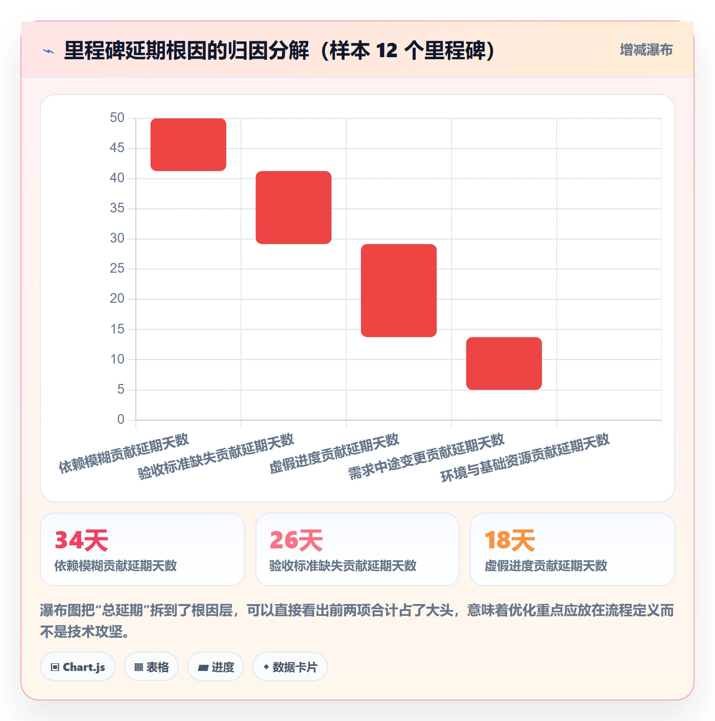 里程碑里程碑教程：项目成员流程优化，避坑指南