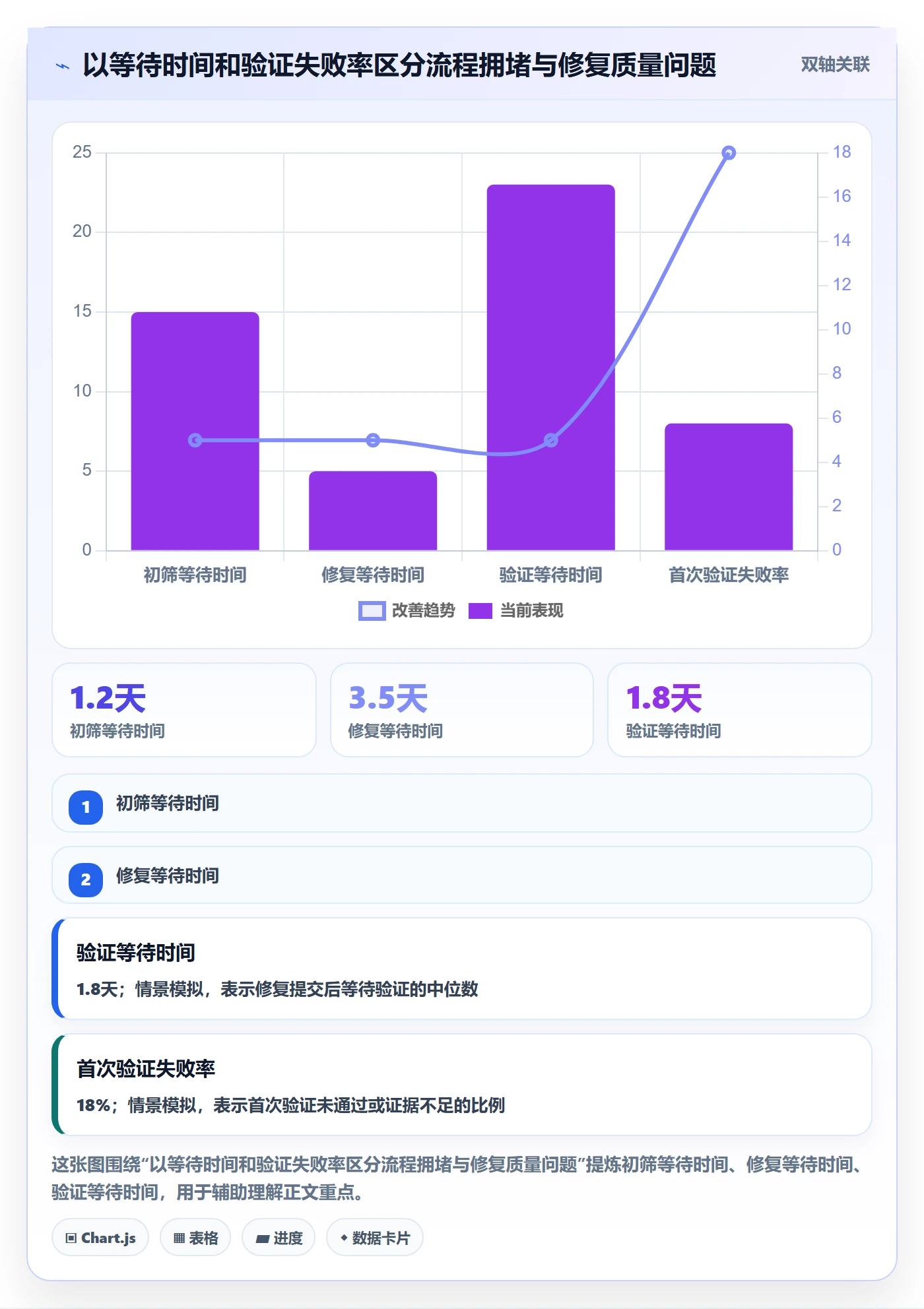 验证怎么做？实施团队制度设计：Bug / 缺陷从0到1