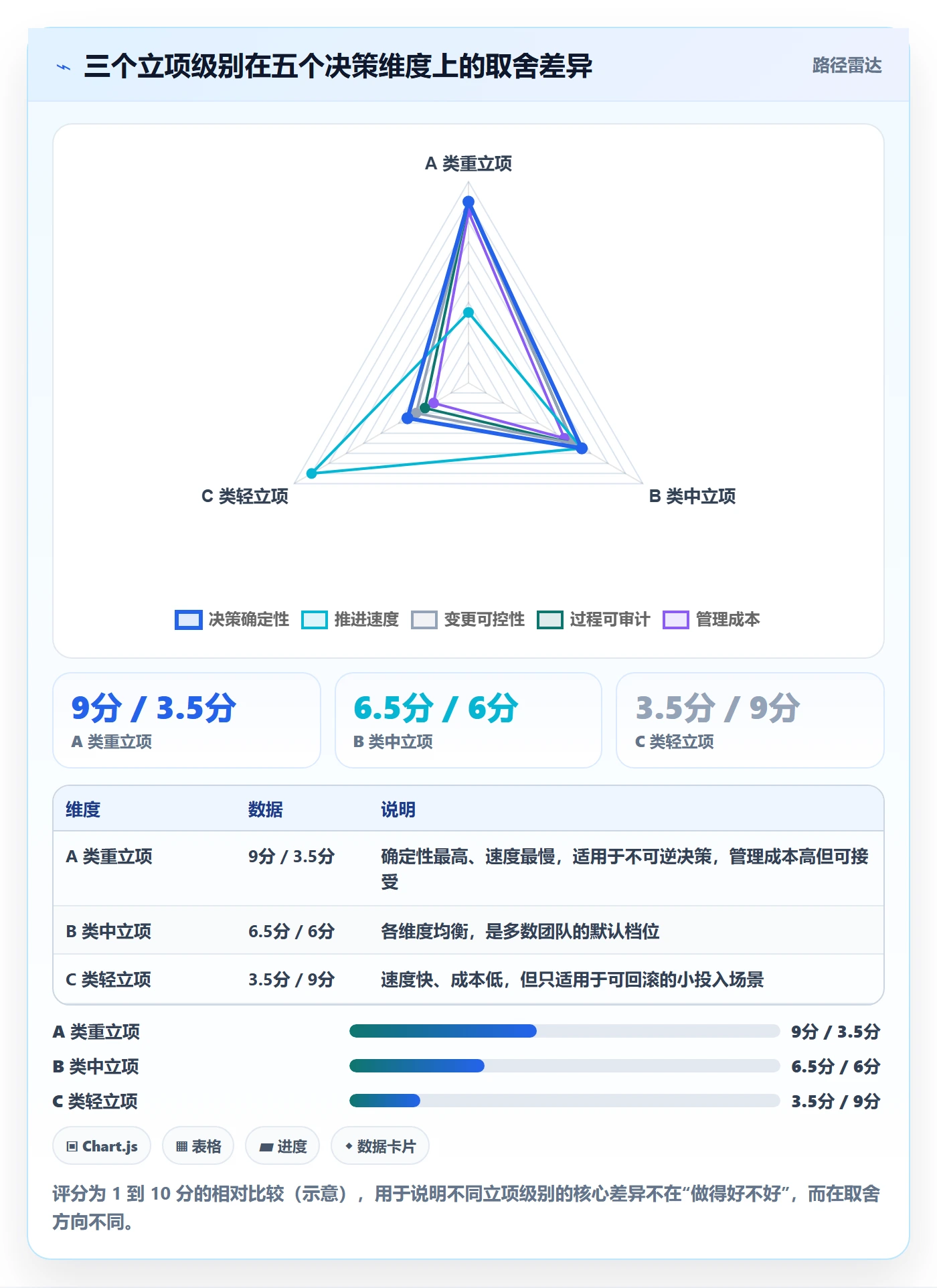 项目成员怎么做？产品经理风险控制：项目立项从0到1