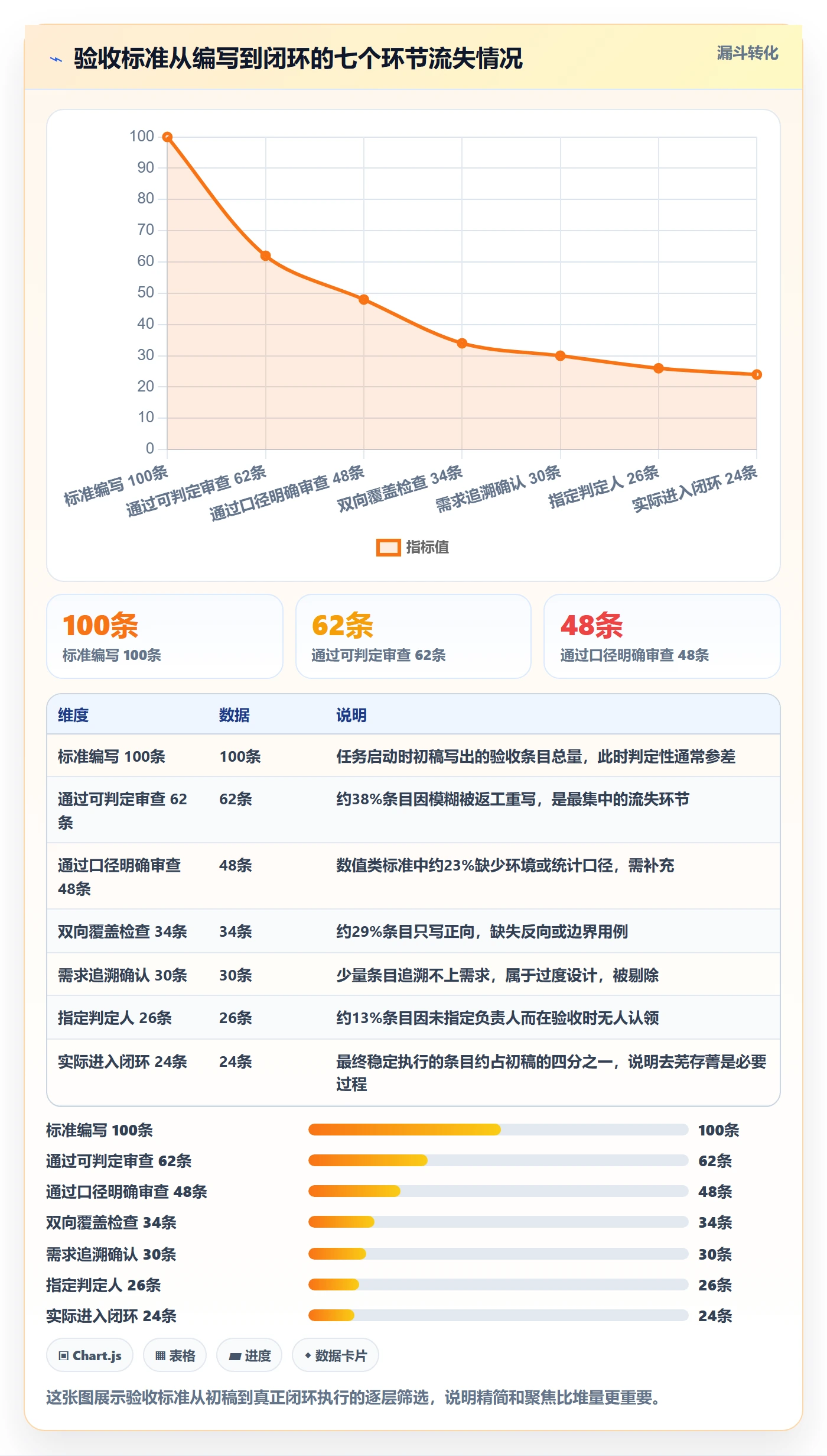 验收标准怎么做?研发团队风险控制:任务验收从0到1