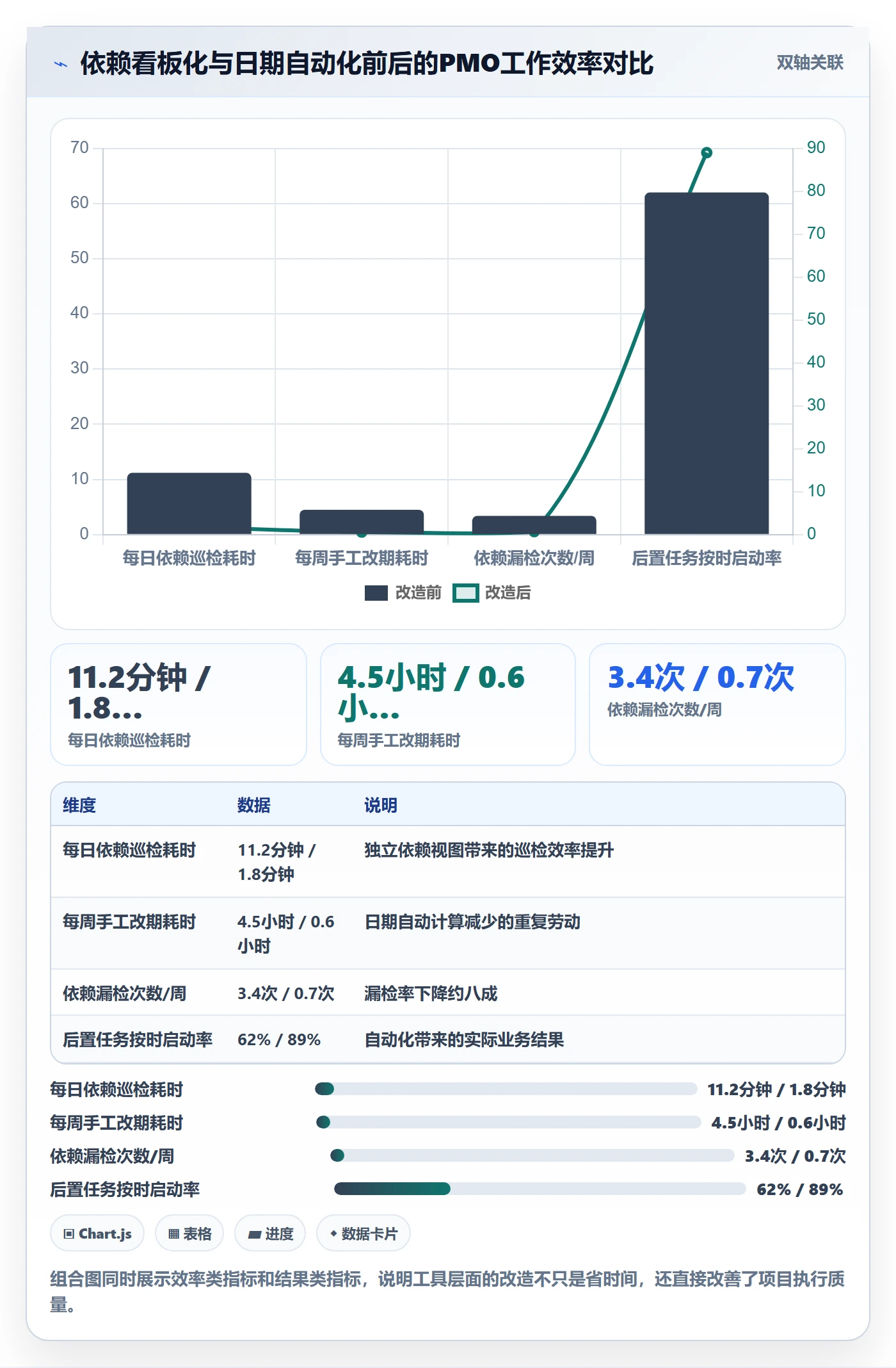 SF最佳实践:PMO任务依赖实操方法,常见问题