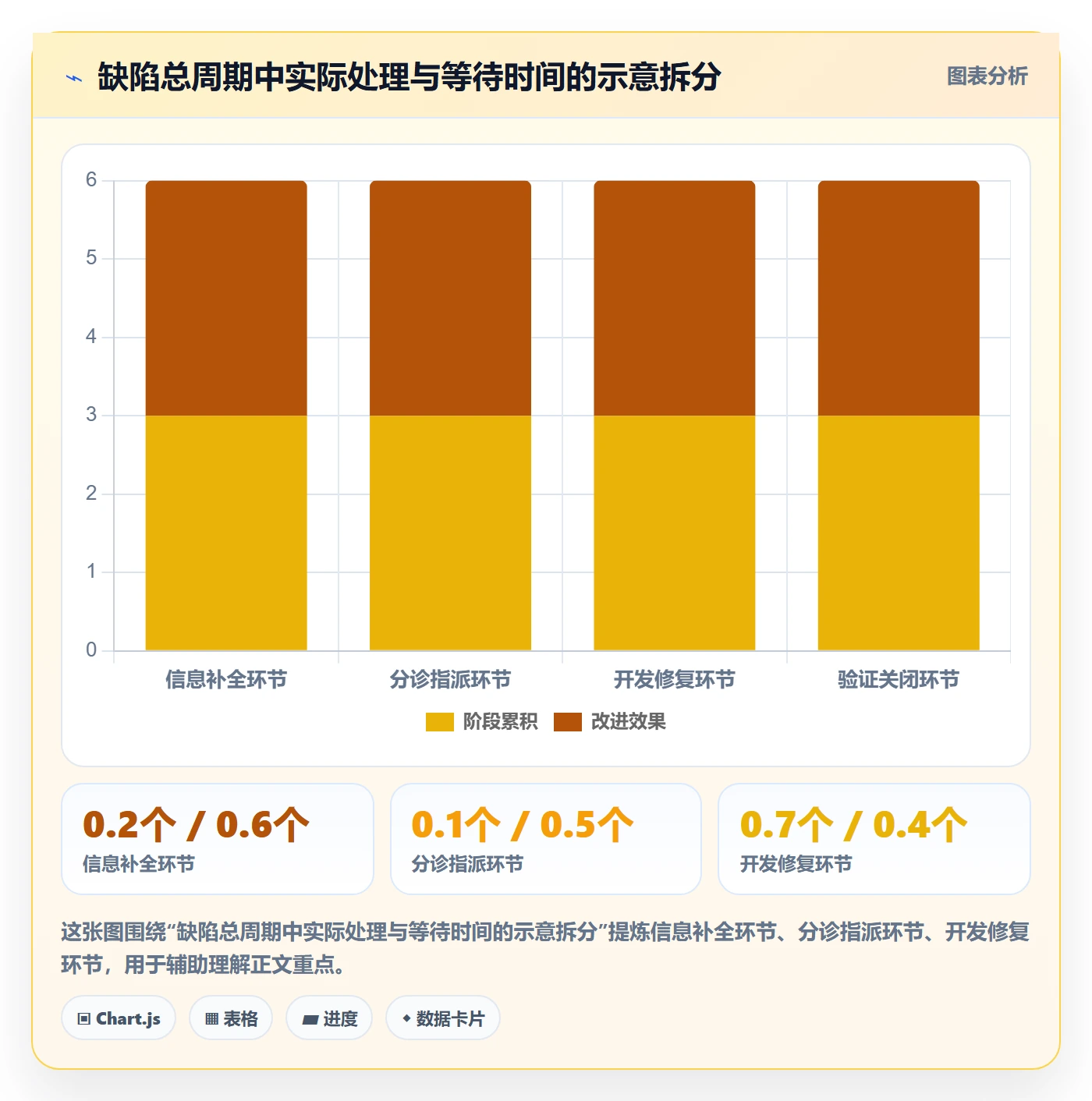 问题怎么做？项目成员效率提升：Bug / 缺陷从0到1