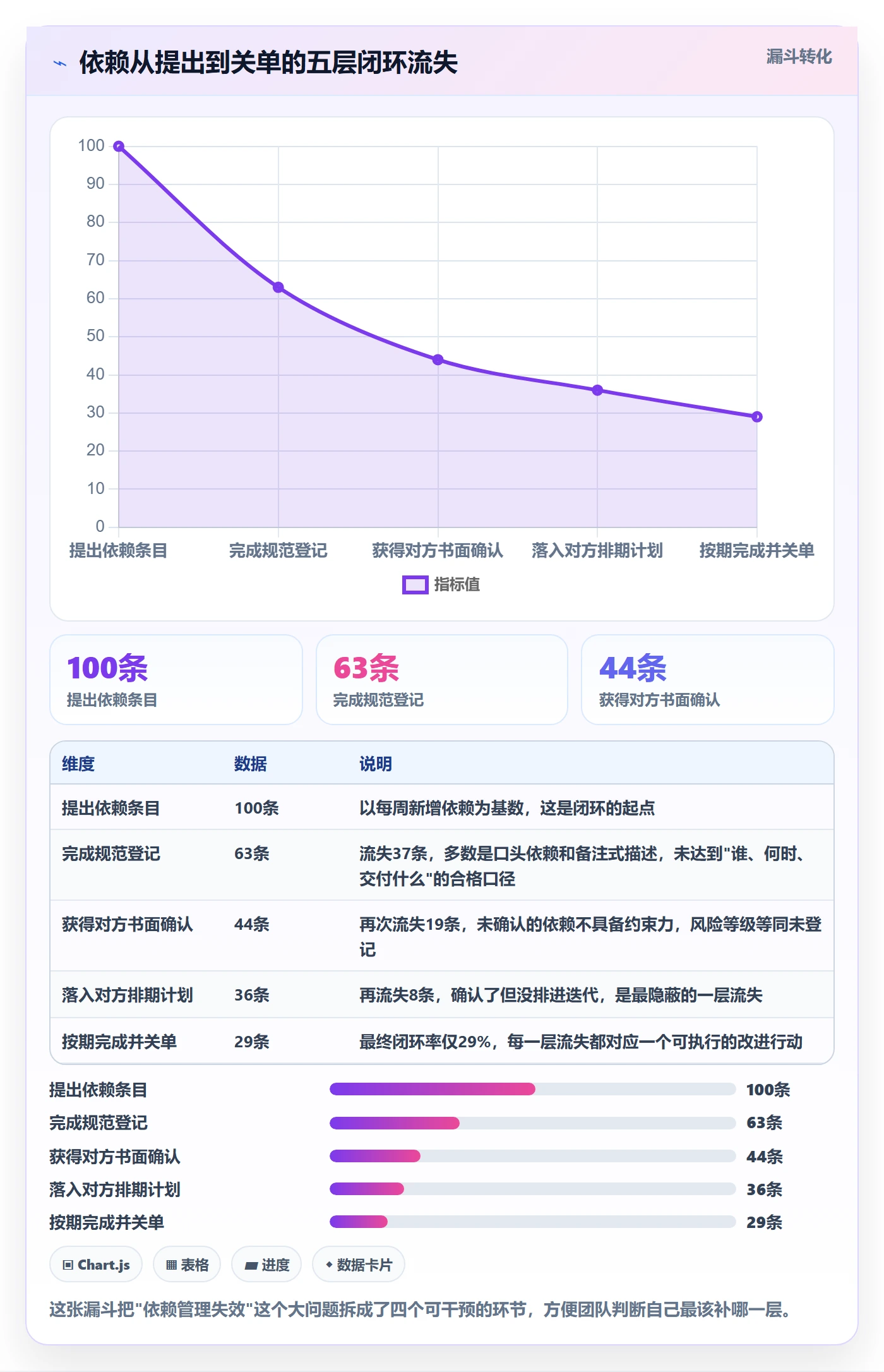 SS流程与规范:项目成员任务依赖入门指南关键指标