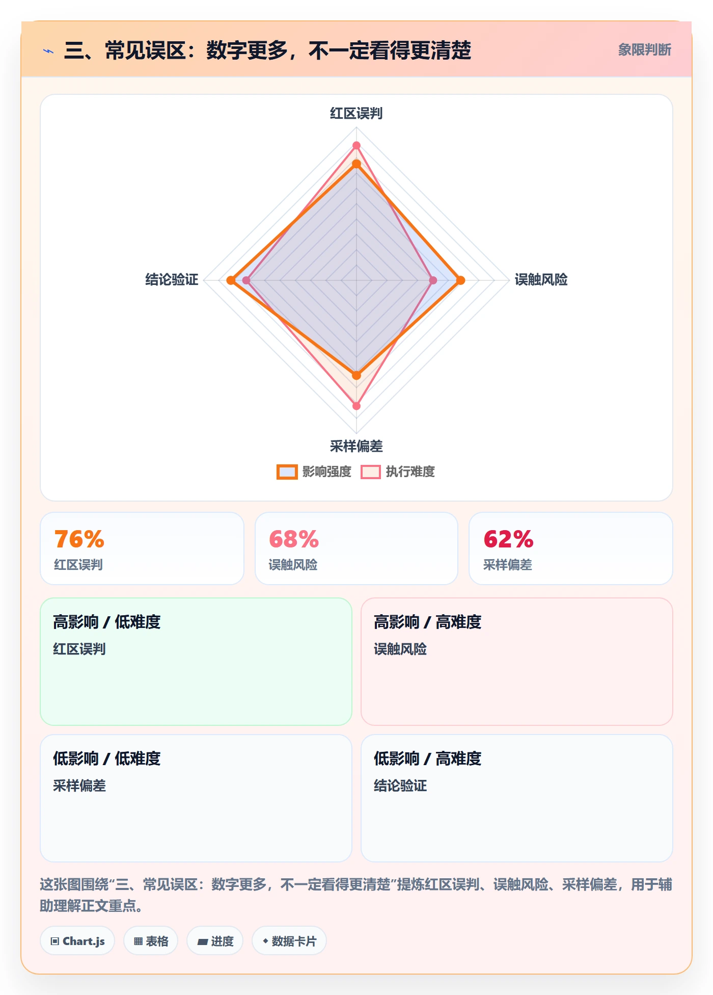 三、常见误区:数字更多,不一定看得更清楚