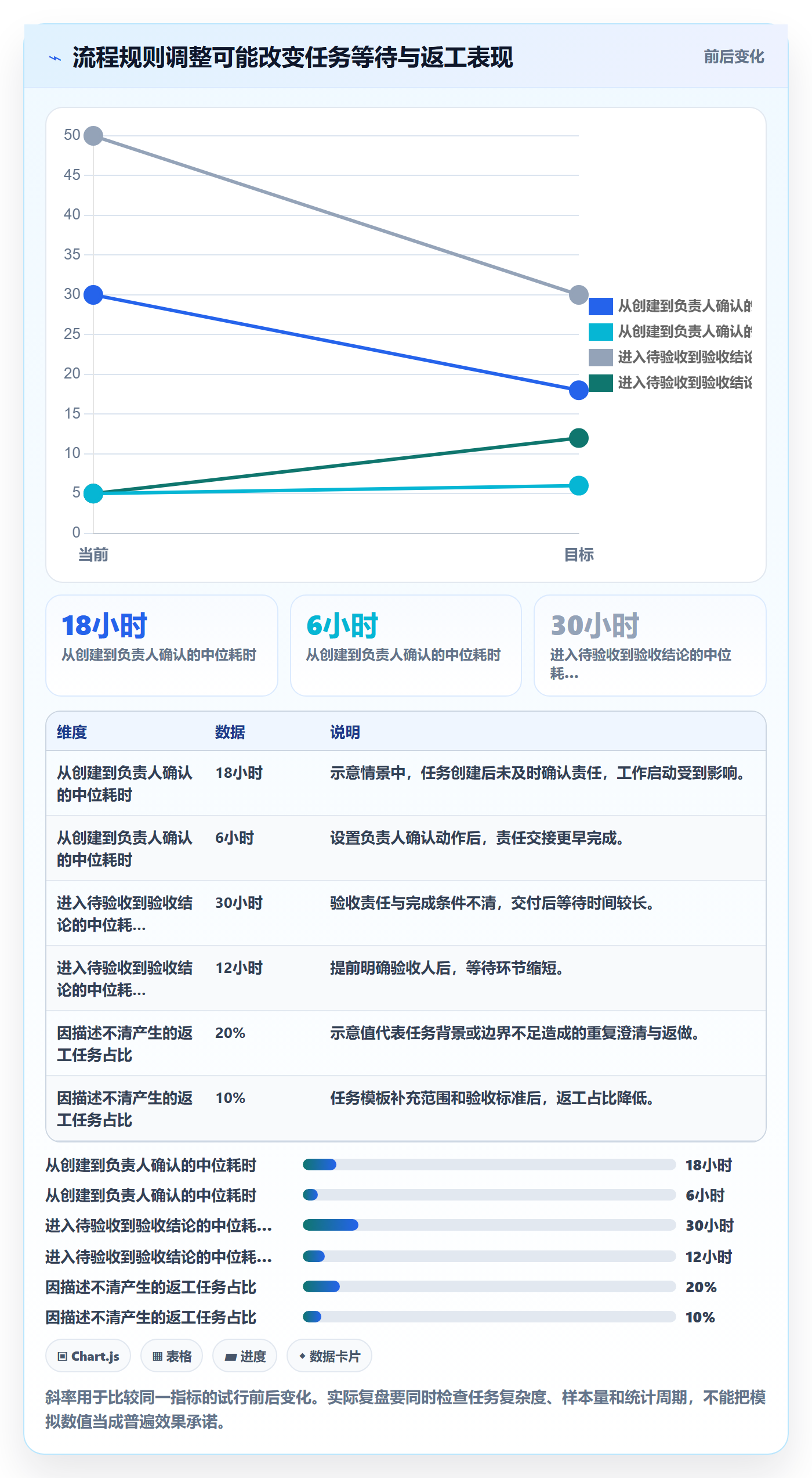 列表视图任务列表全流程:产品经理协同管理与一文讲清