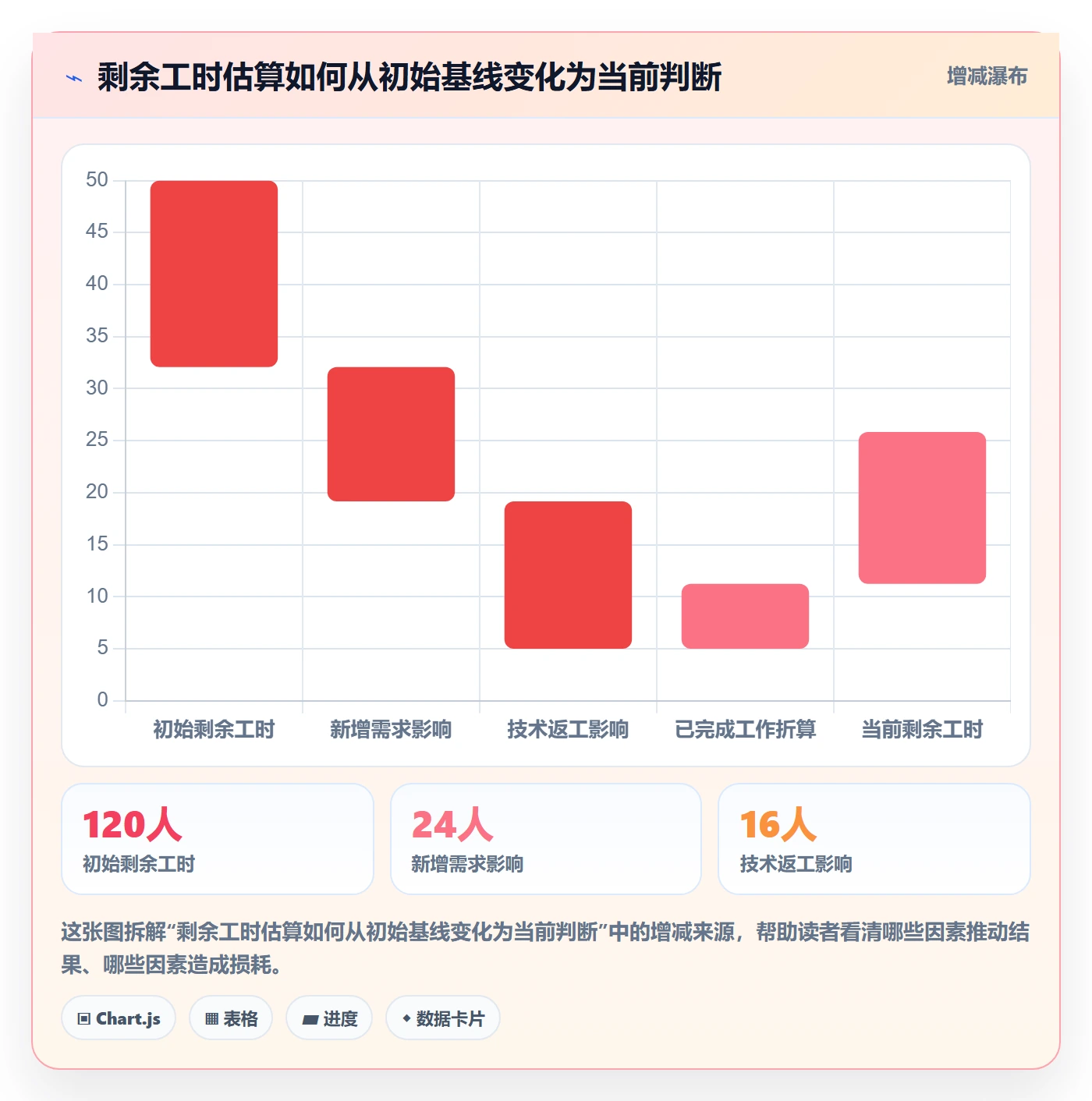 剩余工时落地方案：产品经理开展工时管理的入门指南案例解析