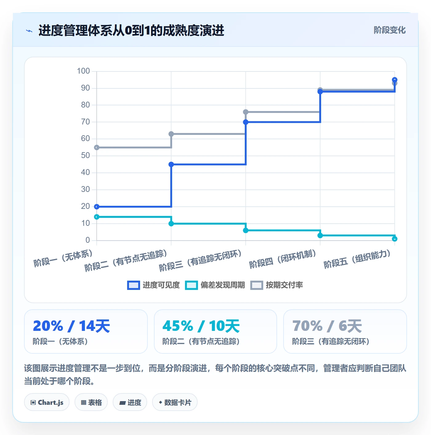 计划进度怎么做？企业管理者风险控制：进度管理从0到1