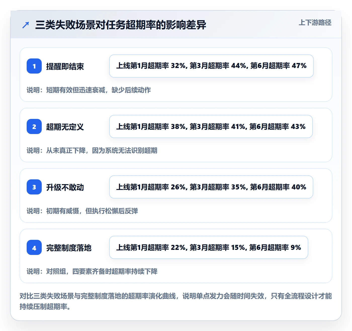 任务提醒超期提醒全流程：企业管理者制度设计与一文讲清