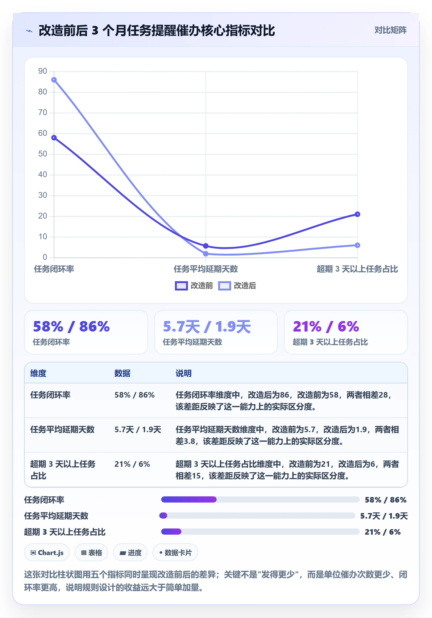 任务提醒催办全流程：企业管理者落地方案与一文讲清