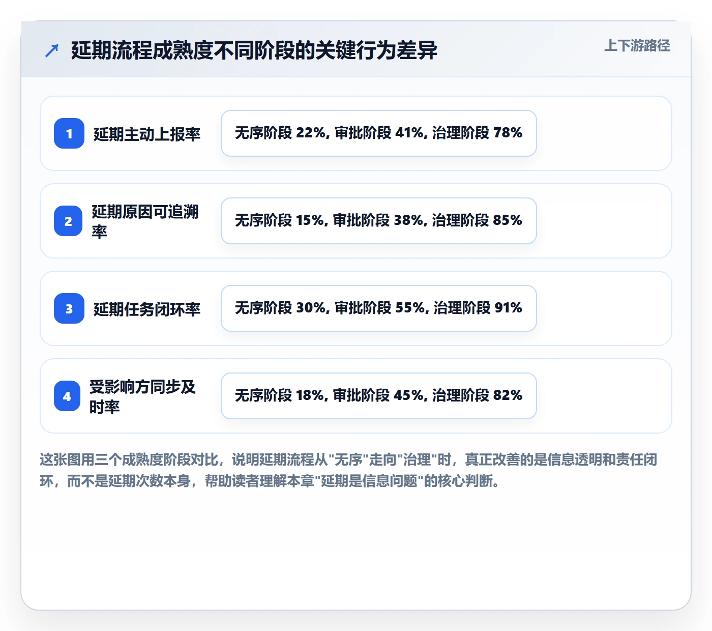 延期流程与规范：跨部门团队任务执行流程优化关键指标