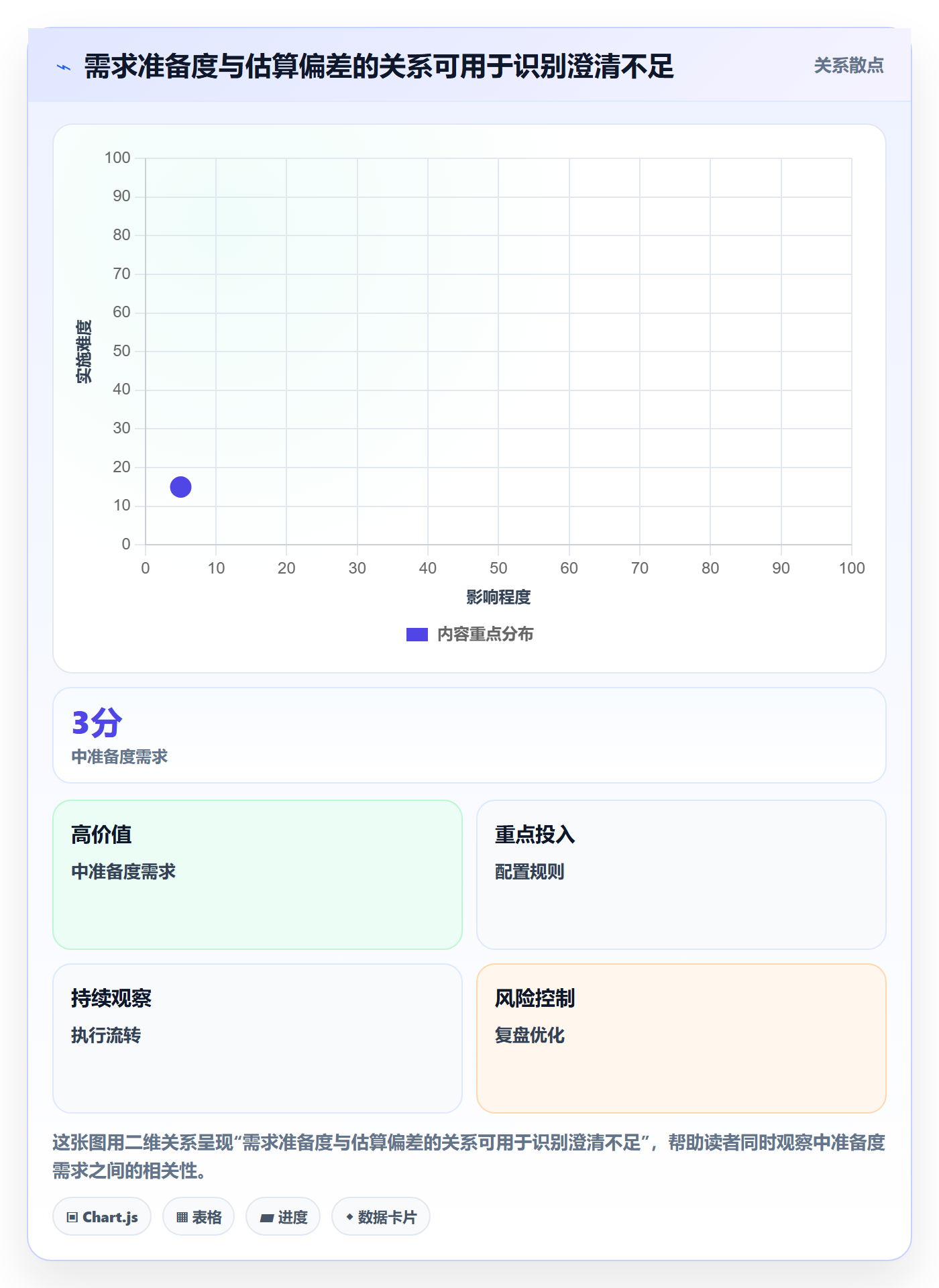 资源评估怎么做?实施团队入门指南:需求排期从0到1