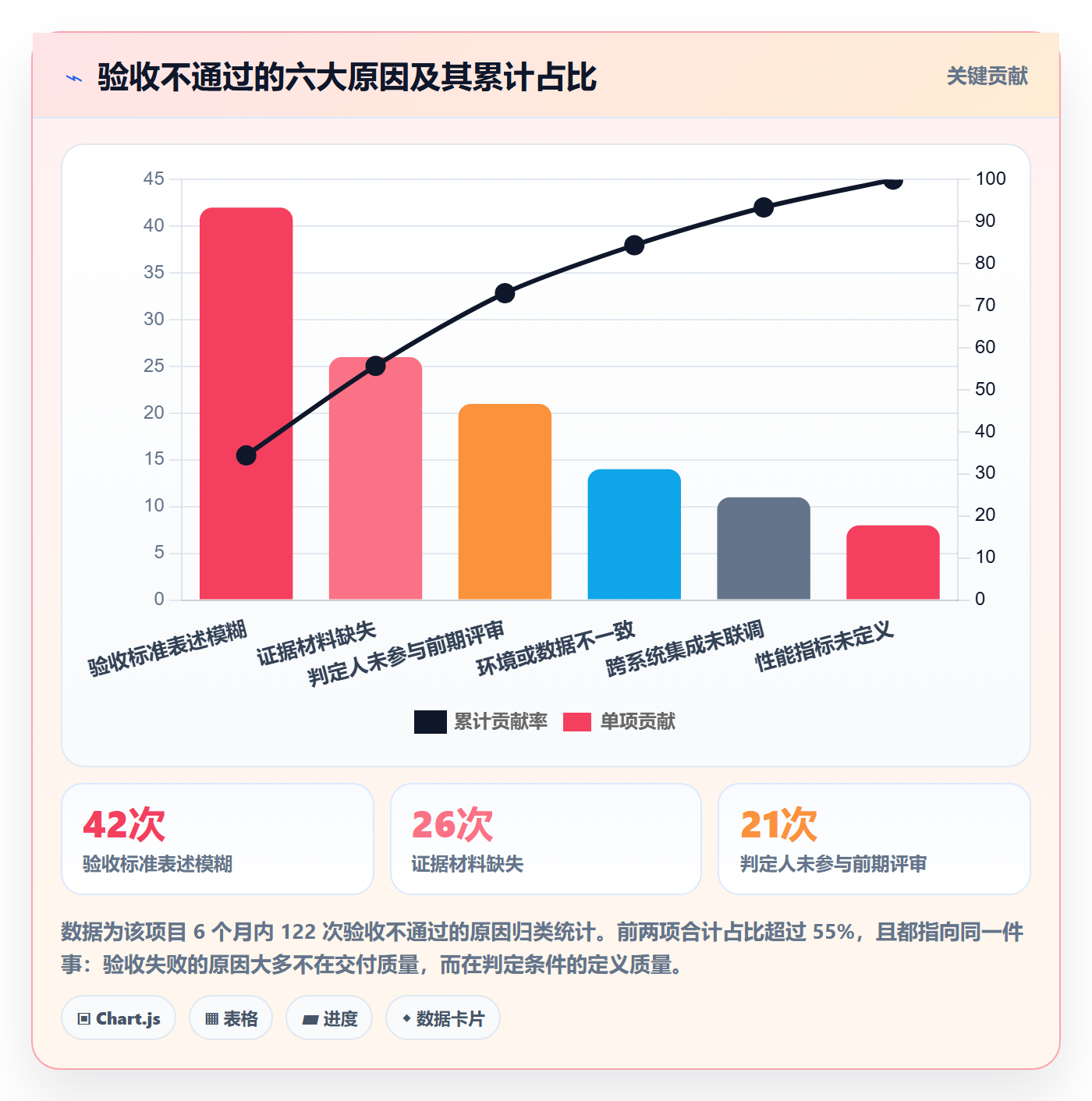 任务验收验收标准全流程：PMO入门指南与一文讲清