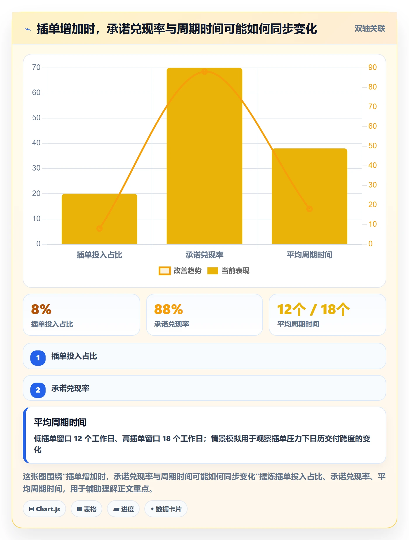 资源占用流程与规范：产品经理资源管理入门指南关键指标