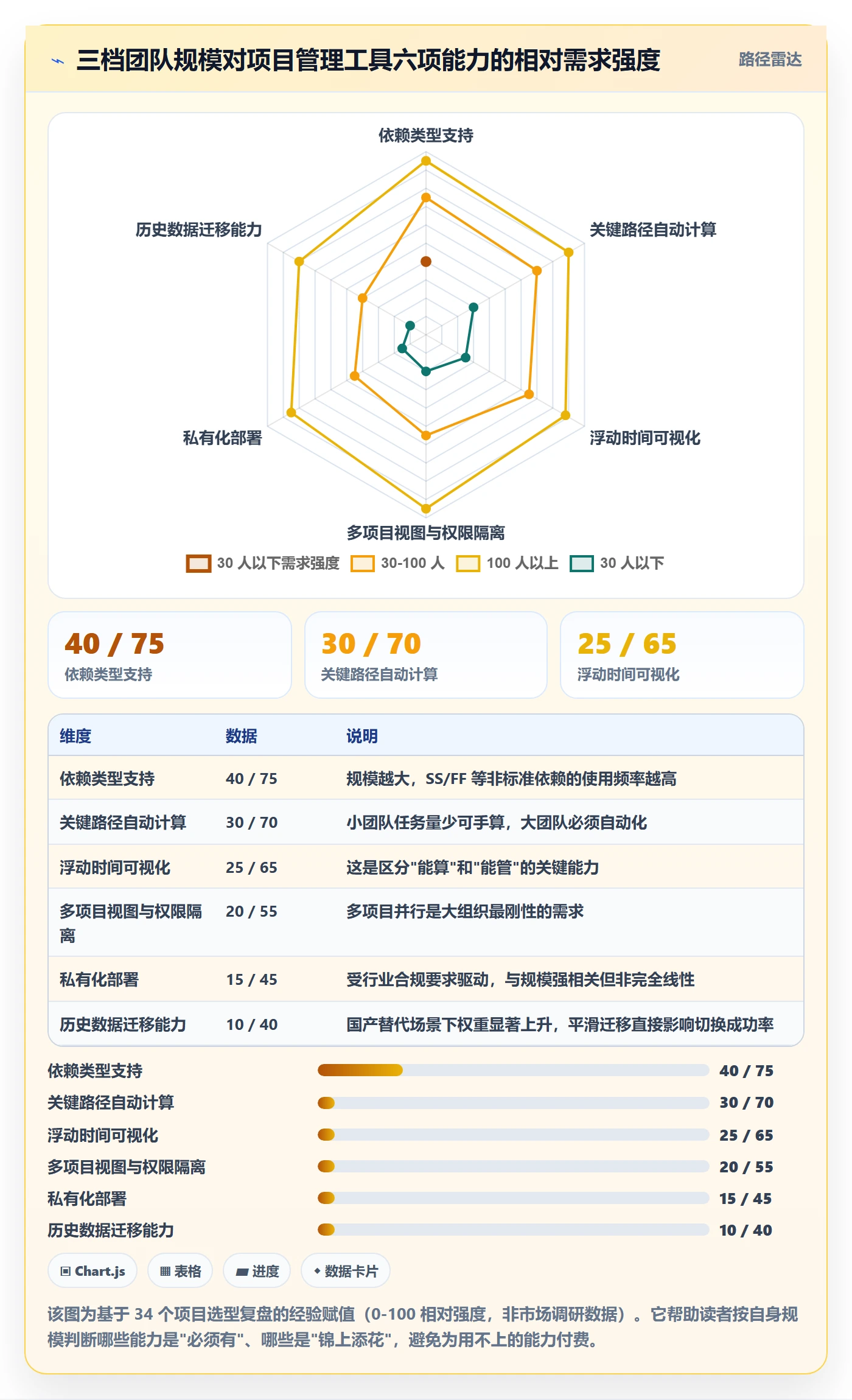 任务依赖如何做好关键路径?实施团队协同管理与操作步骤