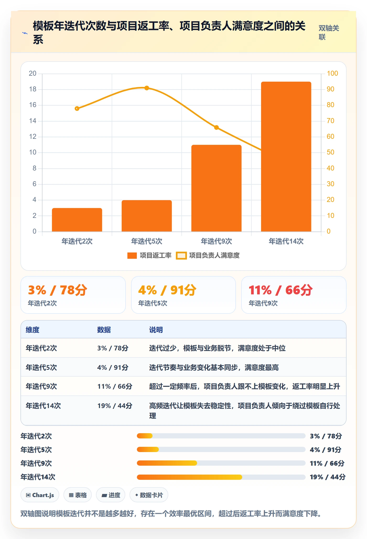 模板权限怎么做?项目负责人最佳实践:项目模板从0到1