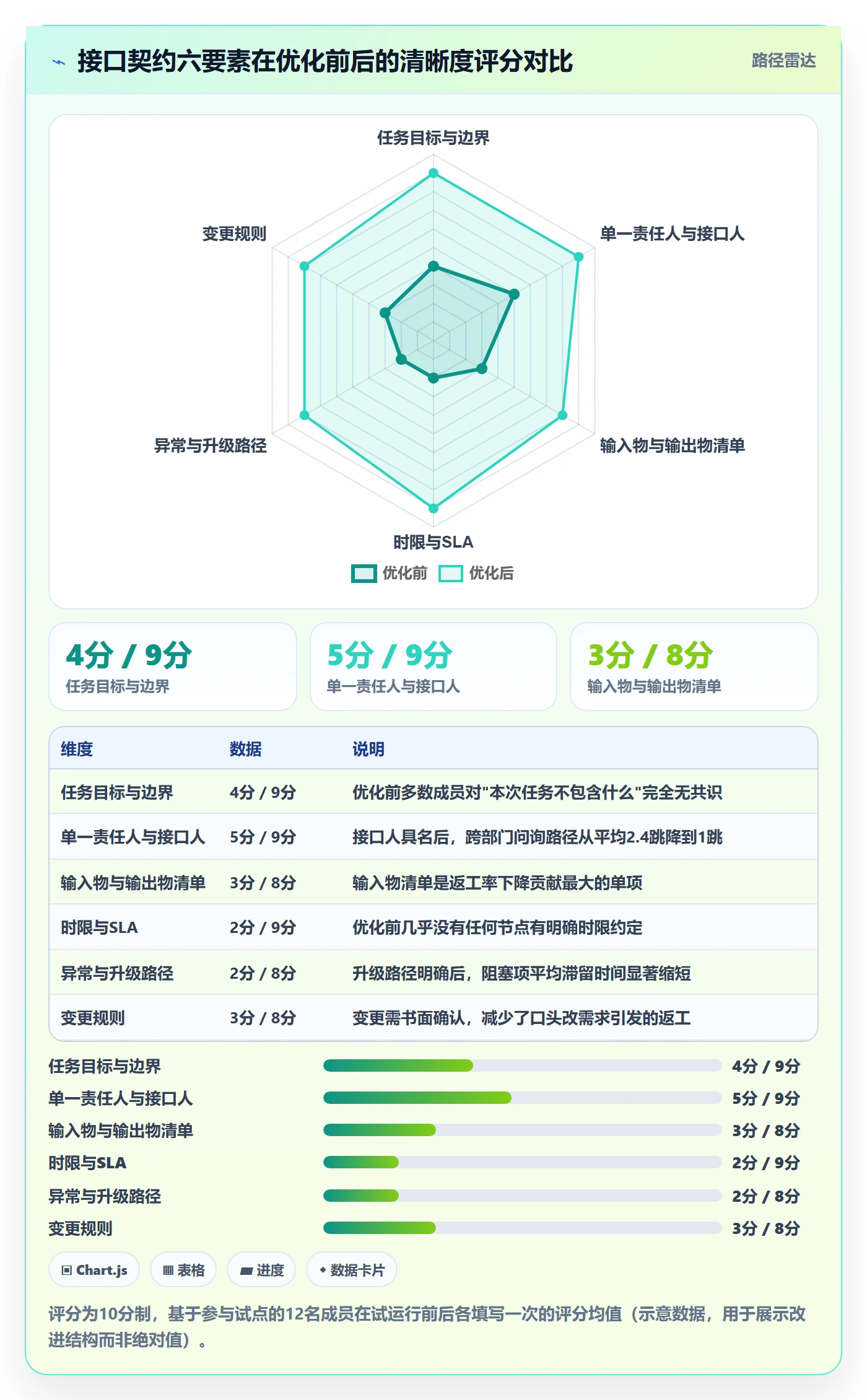 开始怎么做?跨部门团队流程优化:任务执行从0到1