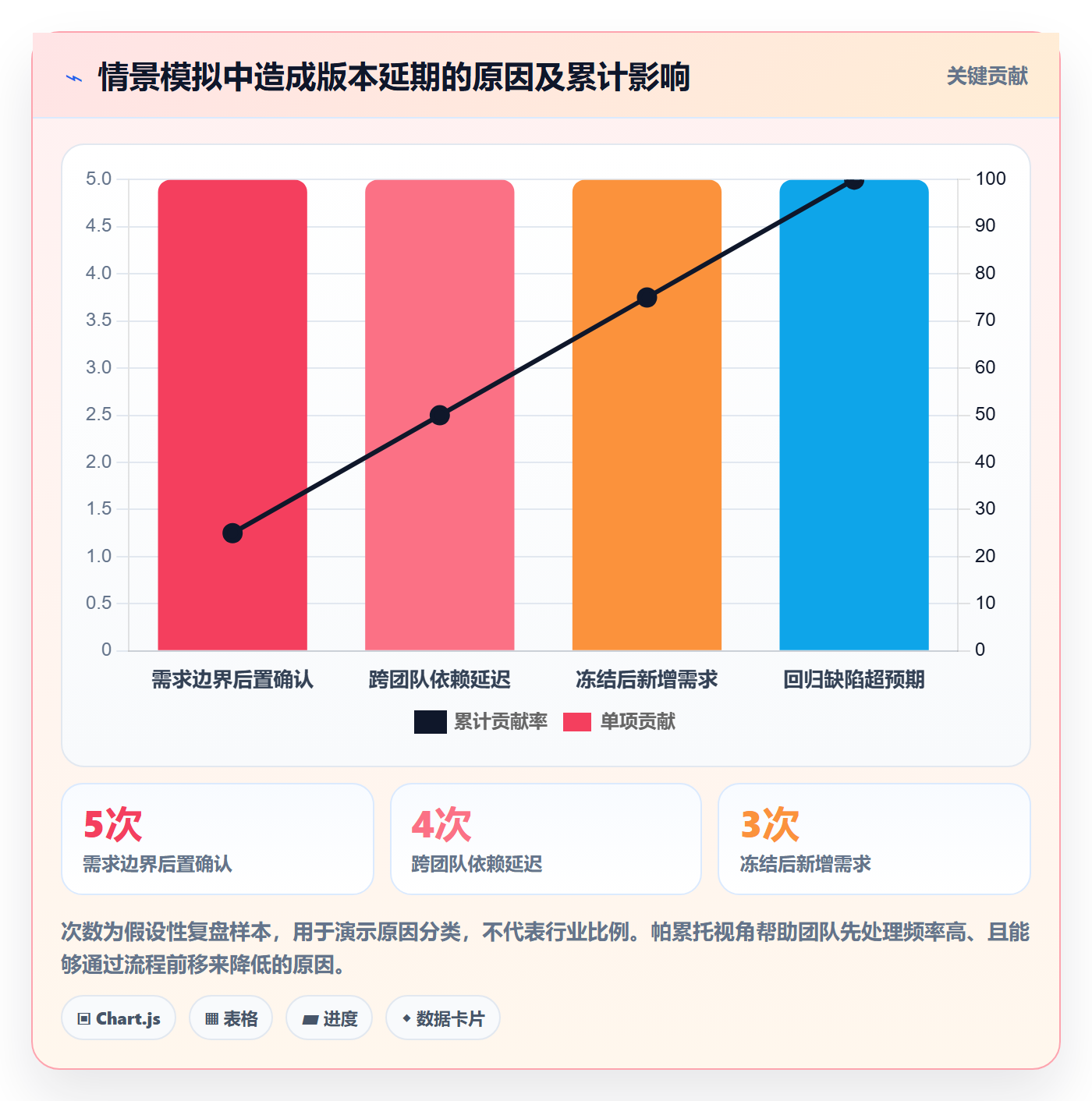 版本落地方案:产品经理开展版本管理的落地方案案例解析