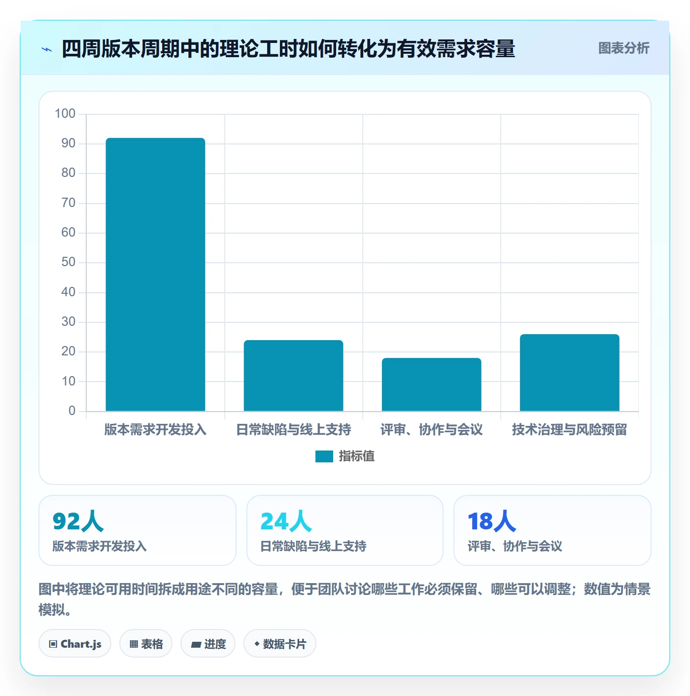需求版本落地方案:产品经理开展产品需求的效率提升案例解析
