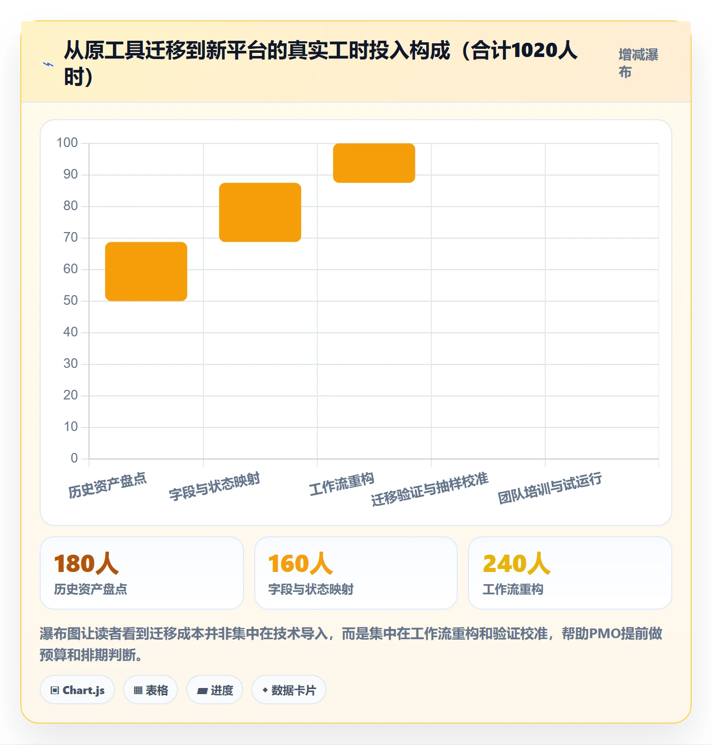 负责人落地方案:PMO开展任务管理的风险控制案例解析