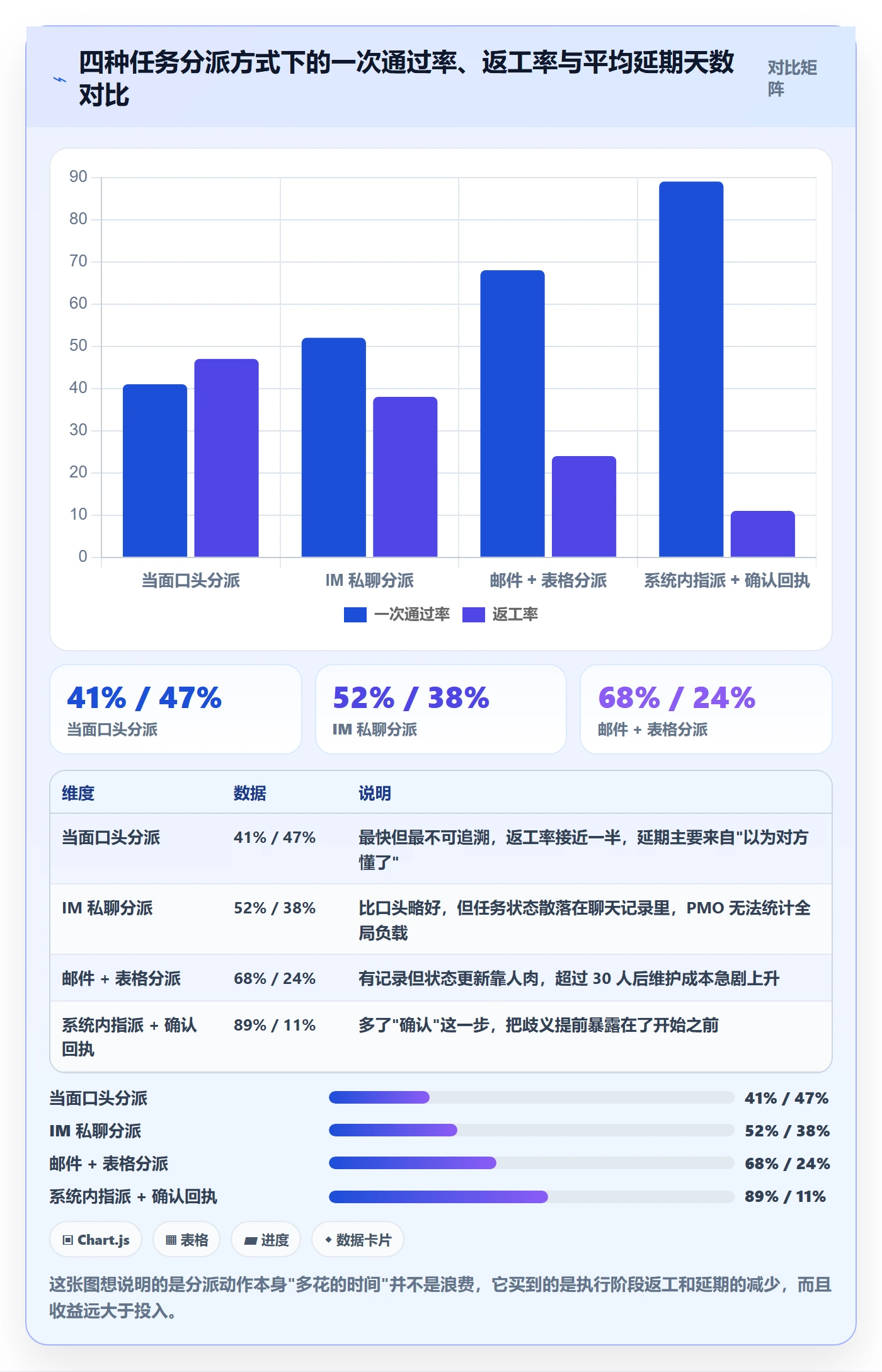 任务分派指派教程：PMO入门指南，避坑指南