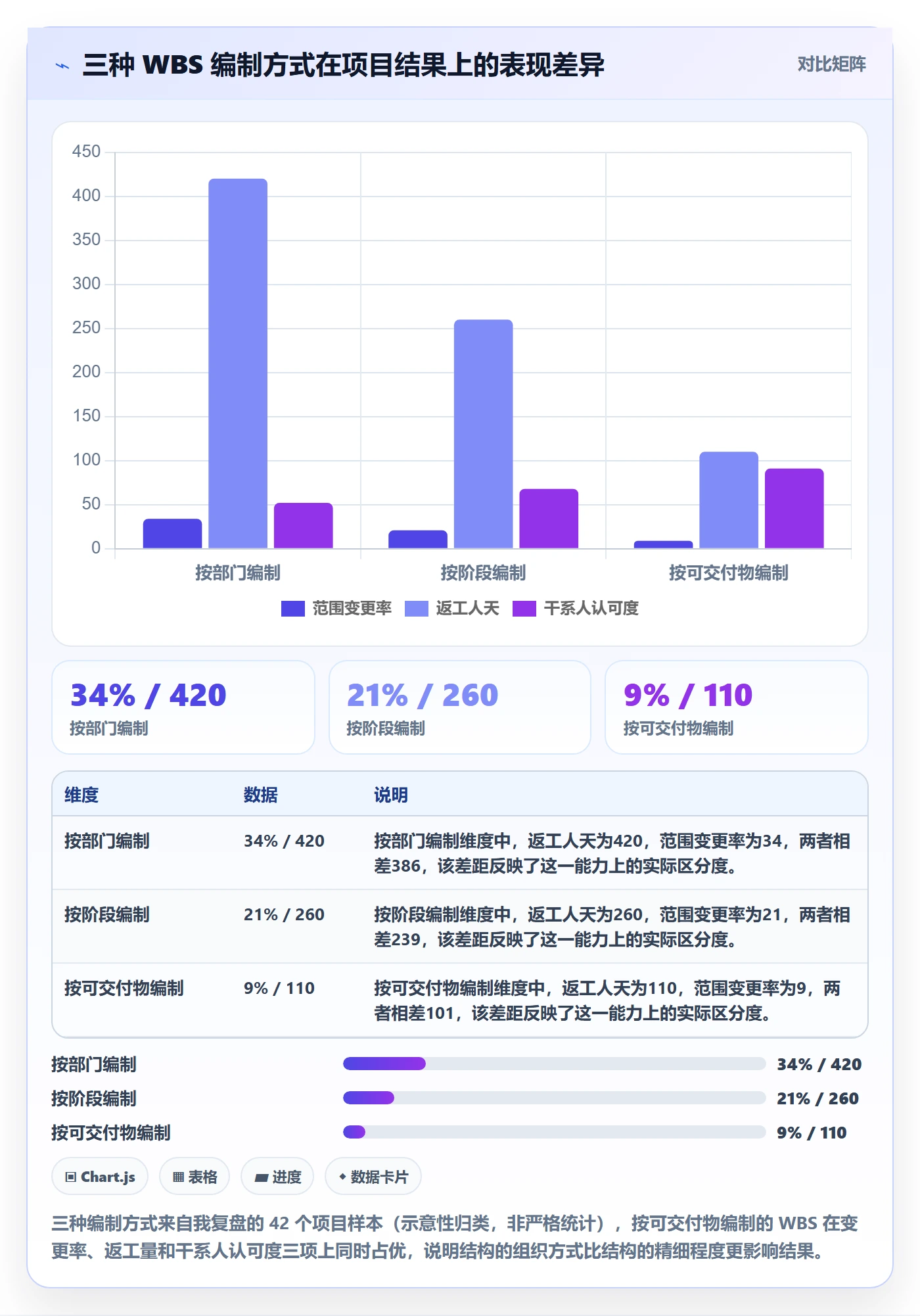 WBS最佳实践：PMO项目范围入门指南，常见问题
