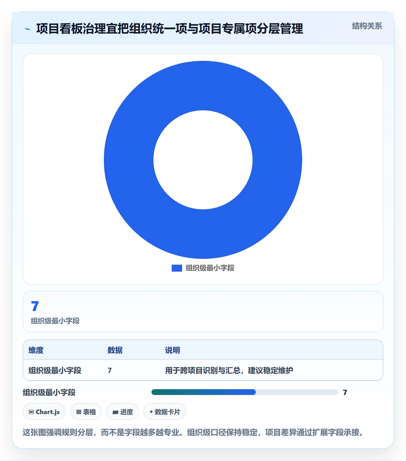 卡片管理方法大全：PMO看板流程优化落地清单